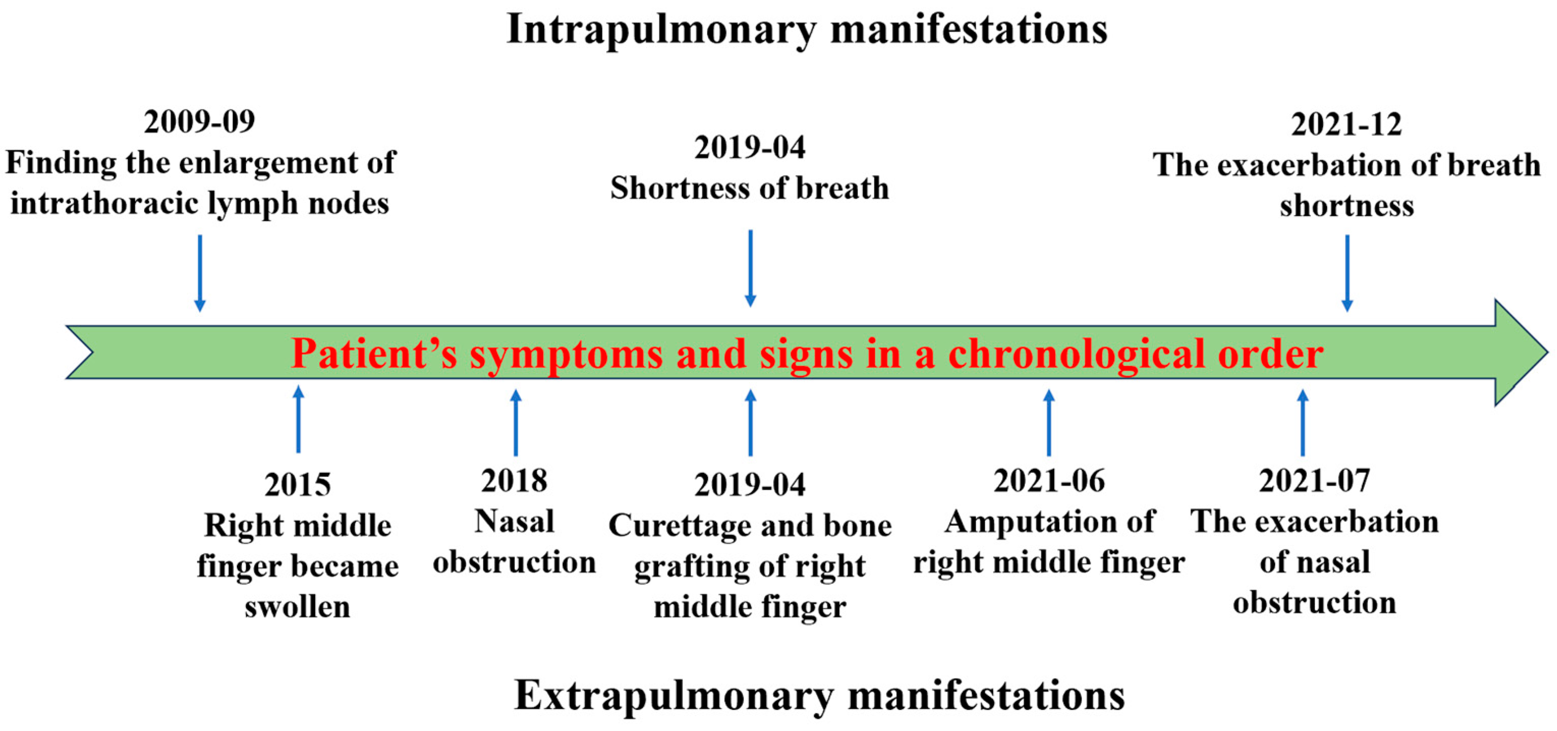 Diagnostics 13 02990 g005