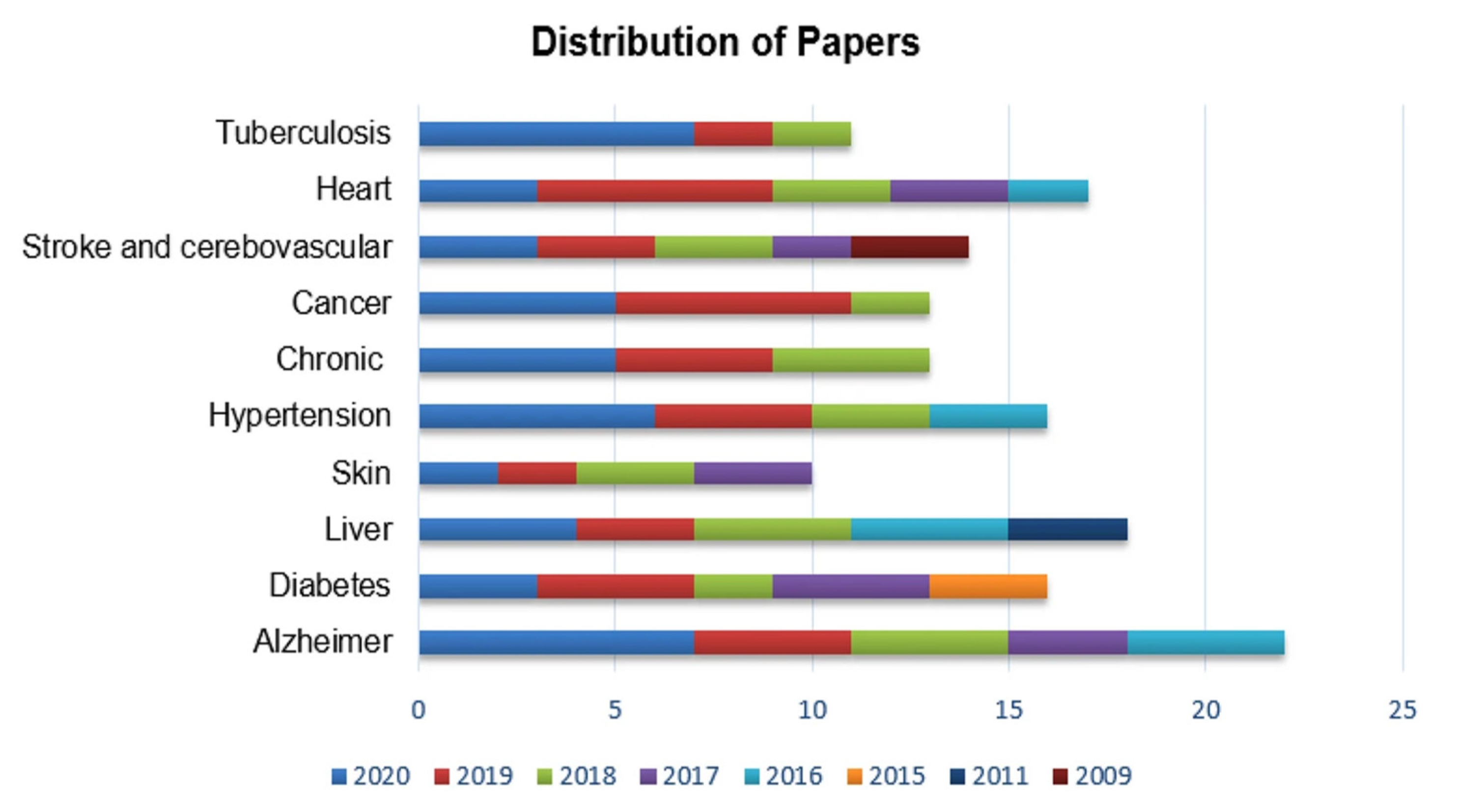 Diagnostics 13 02992 g001