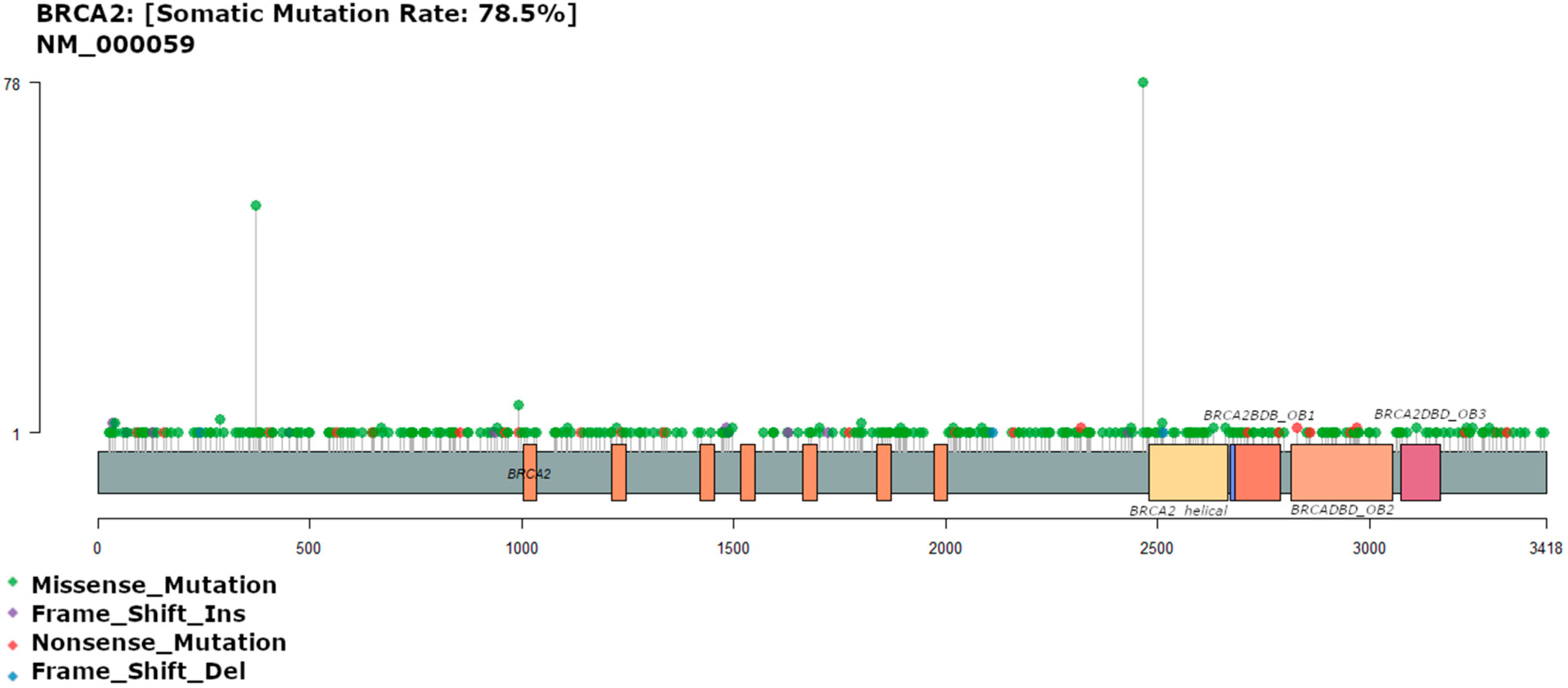 Diagnostics 13 02993 g002 Diagnostics 13 02993 g002