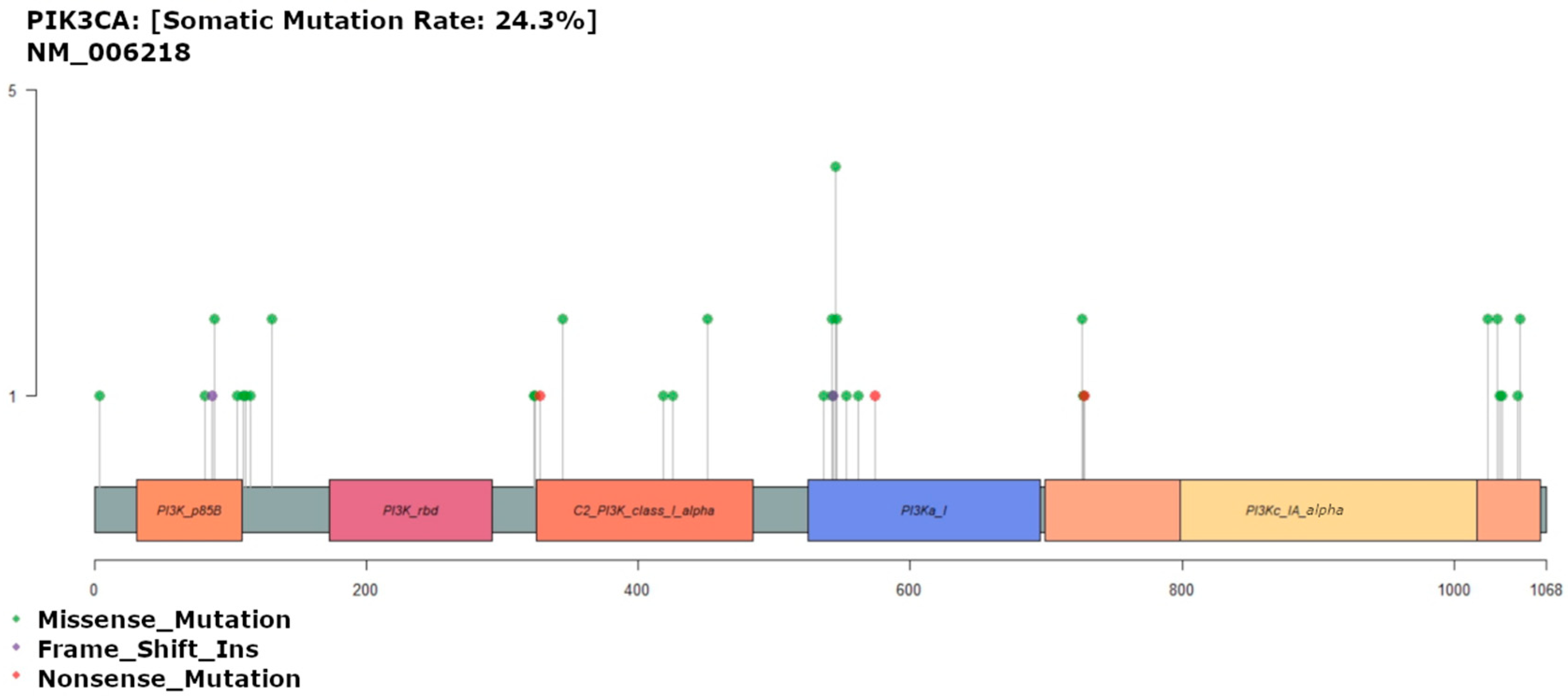 Diagnostics 13 02993 g005 Diagnostics 13 02993 g005
