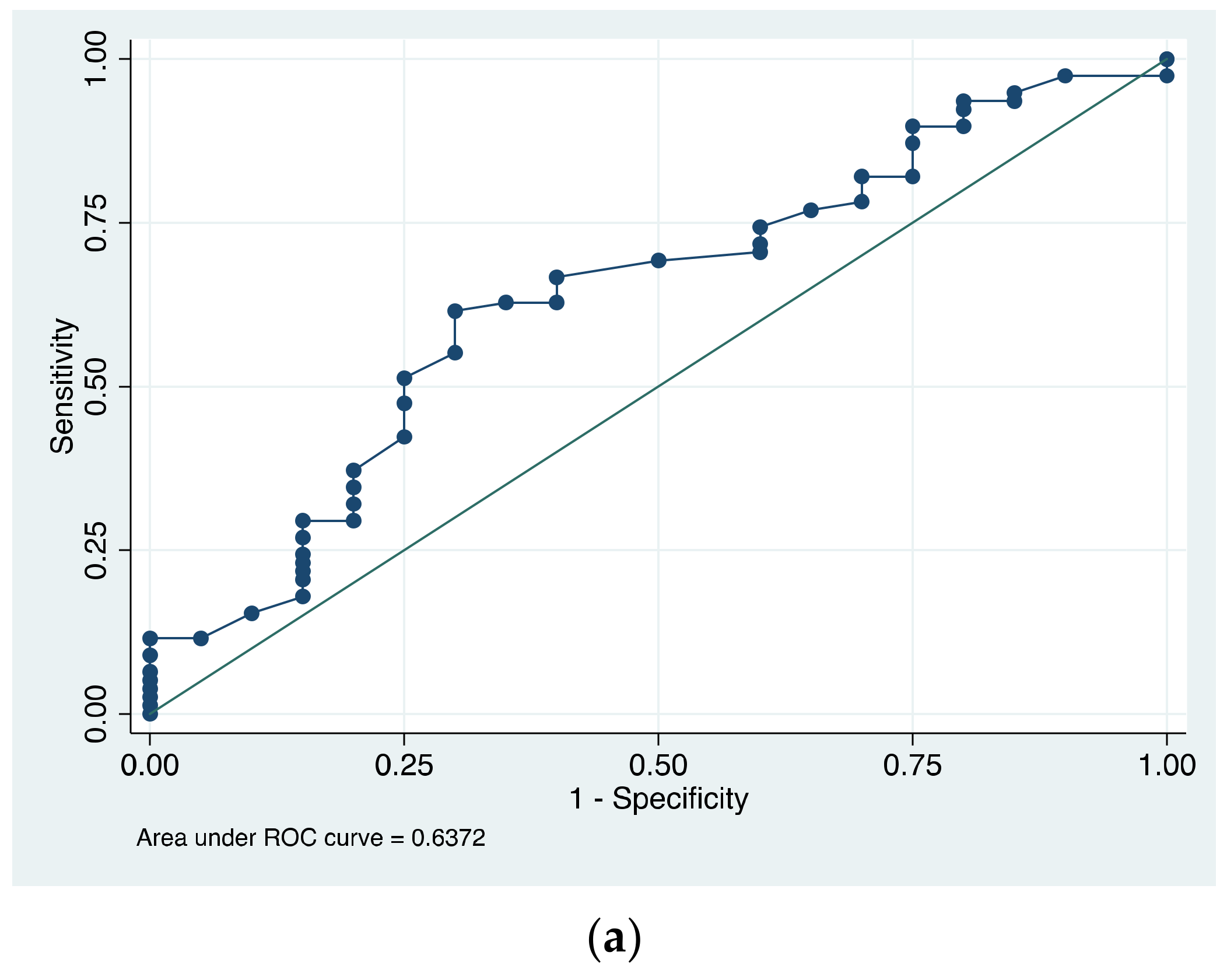 Diagnostics 13 02994 g002a