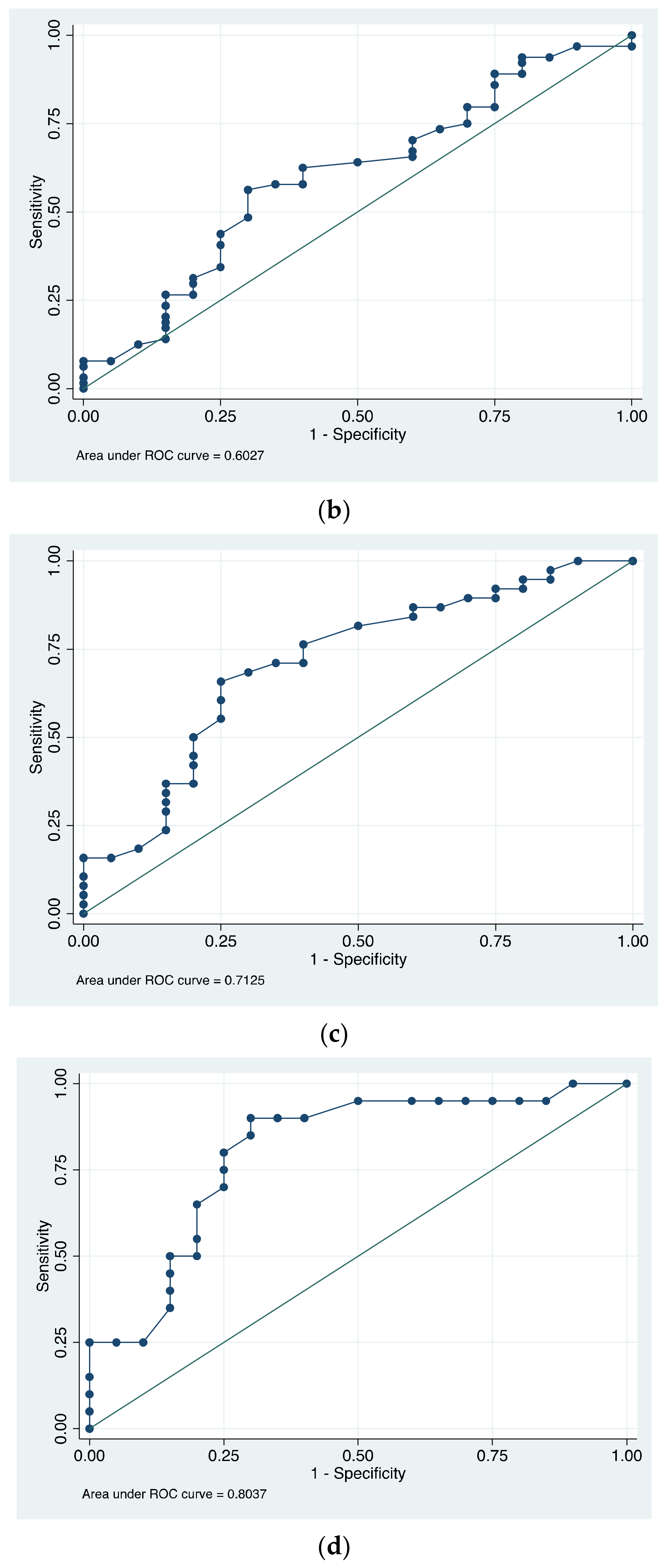 Diagnostics 13 02994 g002b