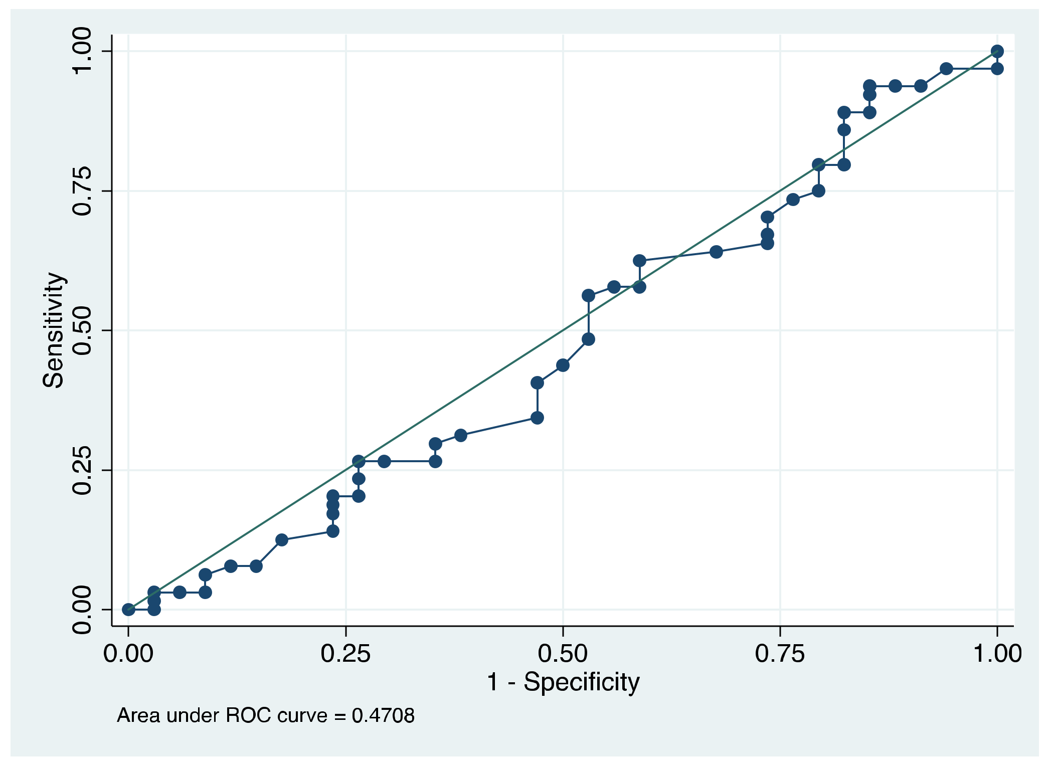 Diagnostics 13 02994 g003