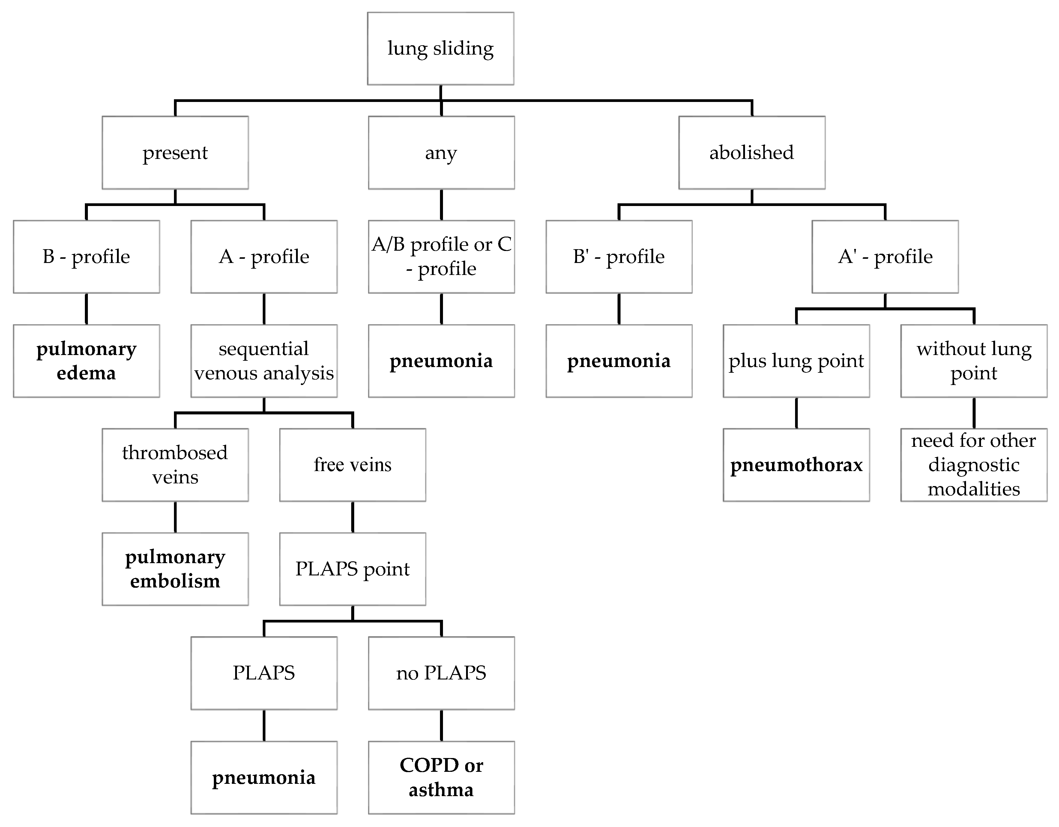 Diagnostics 13 02995 g003 Diagnostics 13 02995 g003