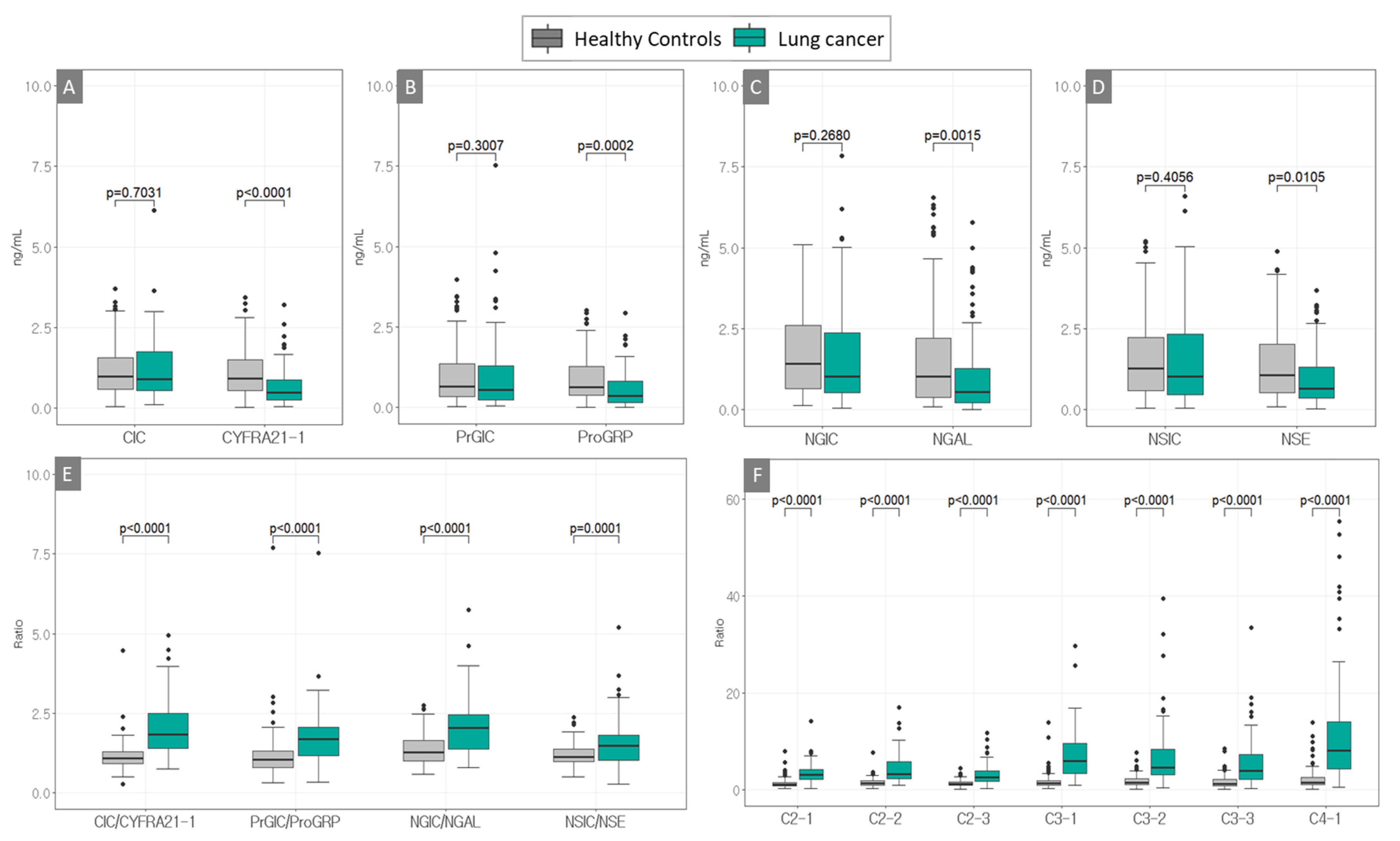 Diagnostics 13 02999 g001
