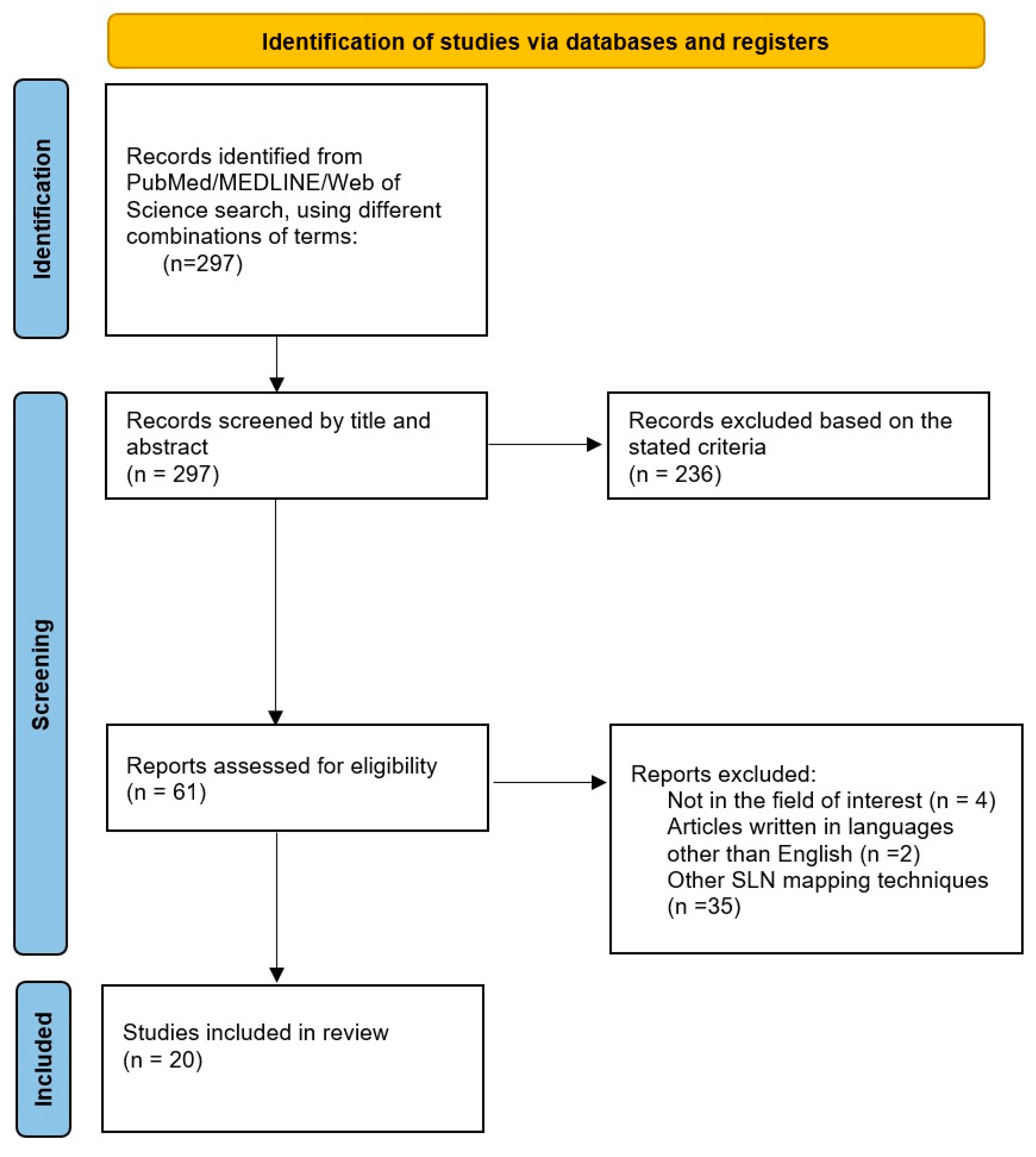 Diagnostics 13 03000 g001 Diagnostics 13 03000 g001