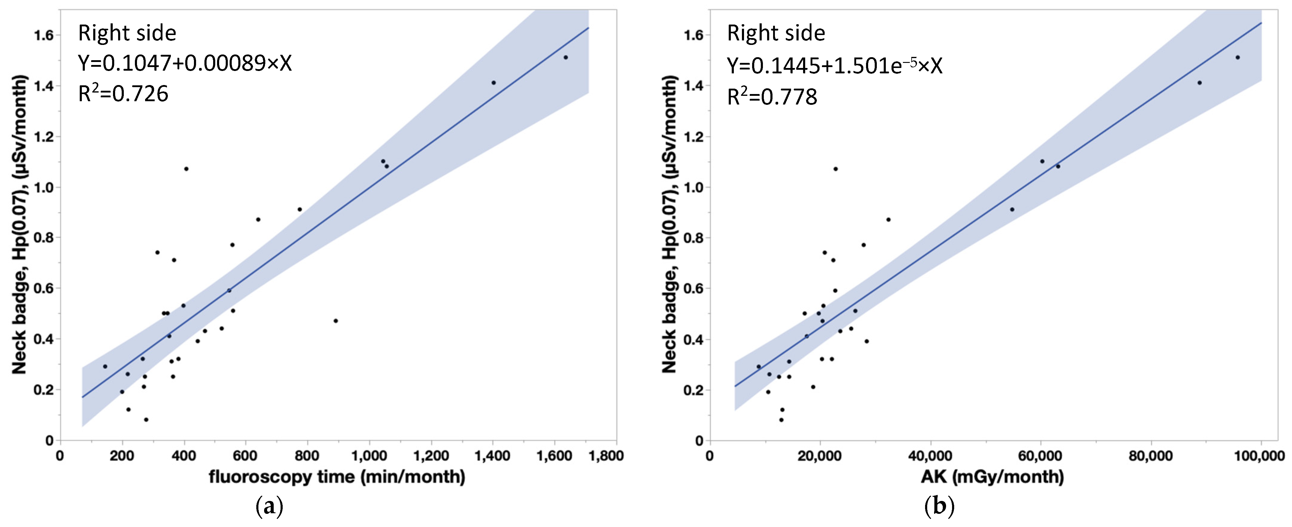 Diagnostics 13 03003 g007