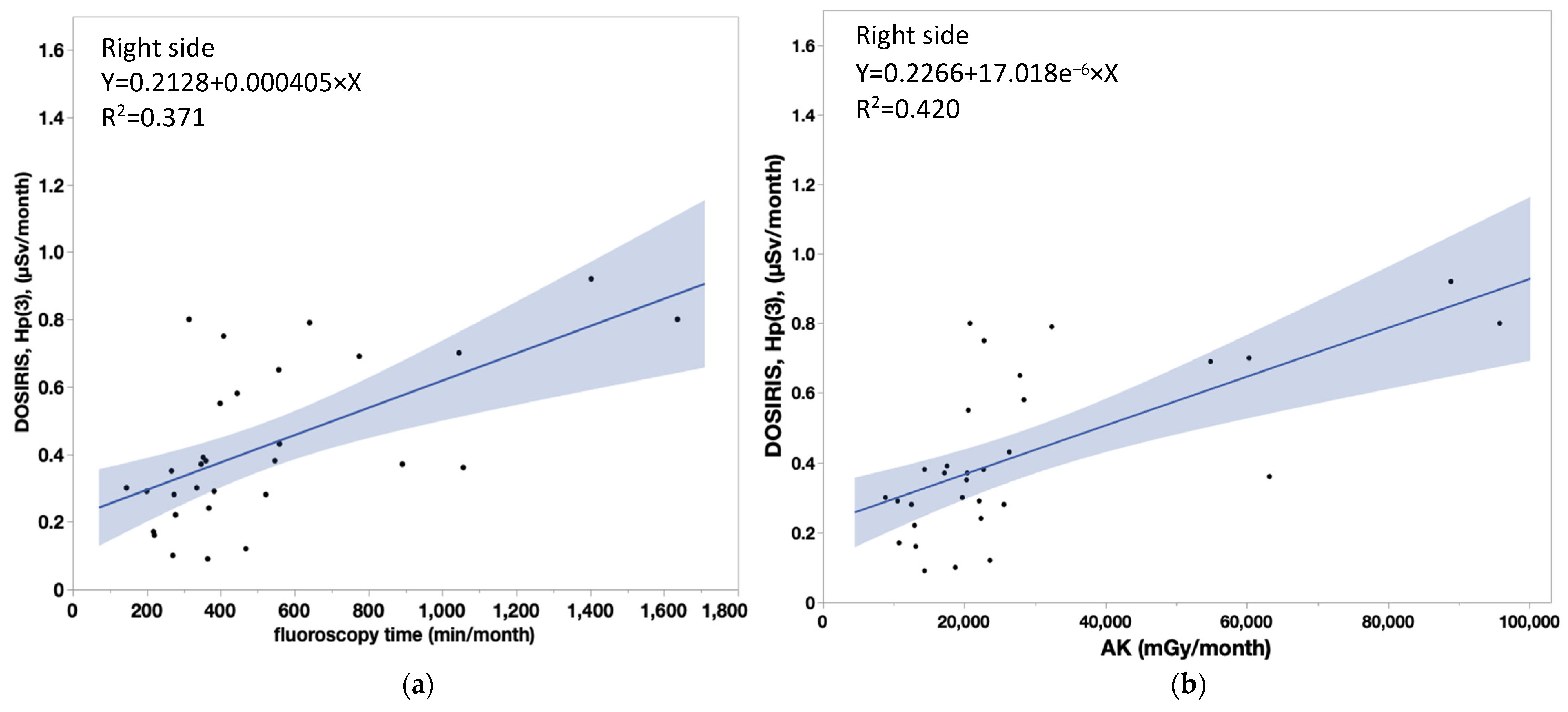 Diagnostics 13 03003 g009