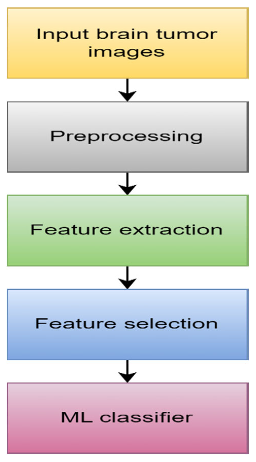 Diagnostics 13 03007 g006