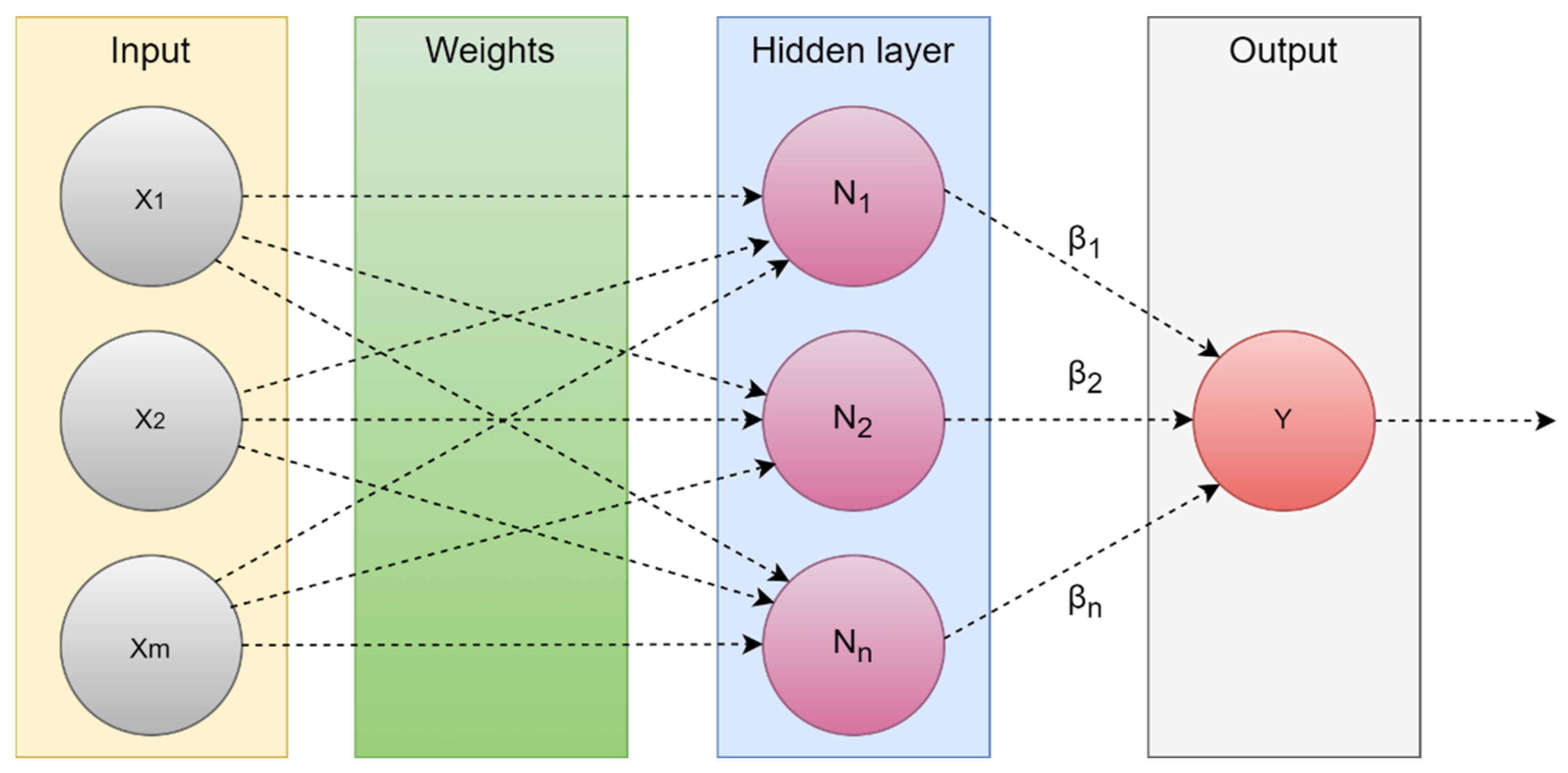 Diagnostics 13 03007 g007