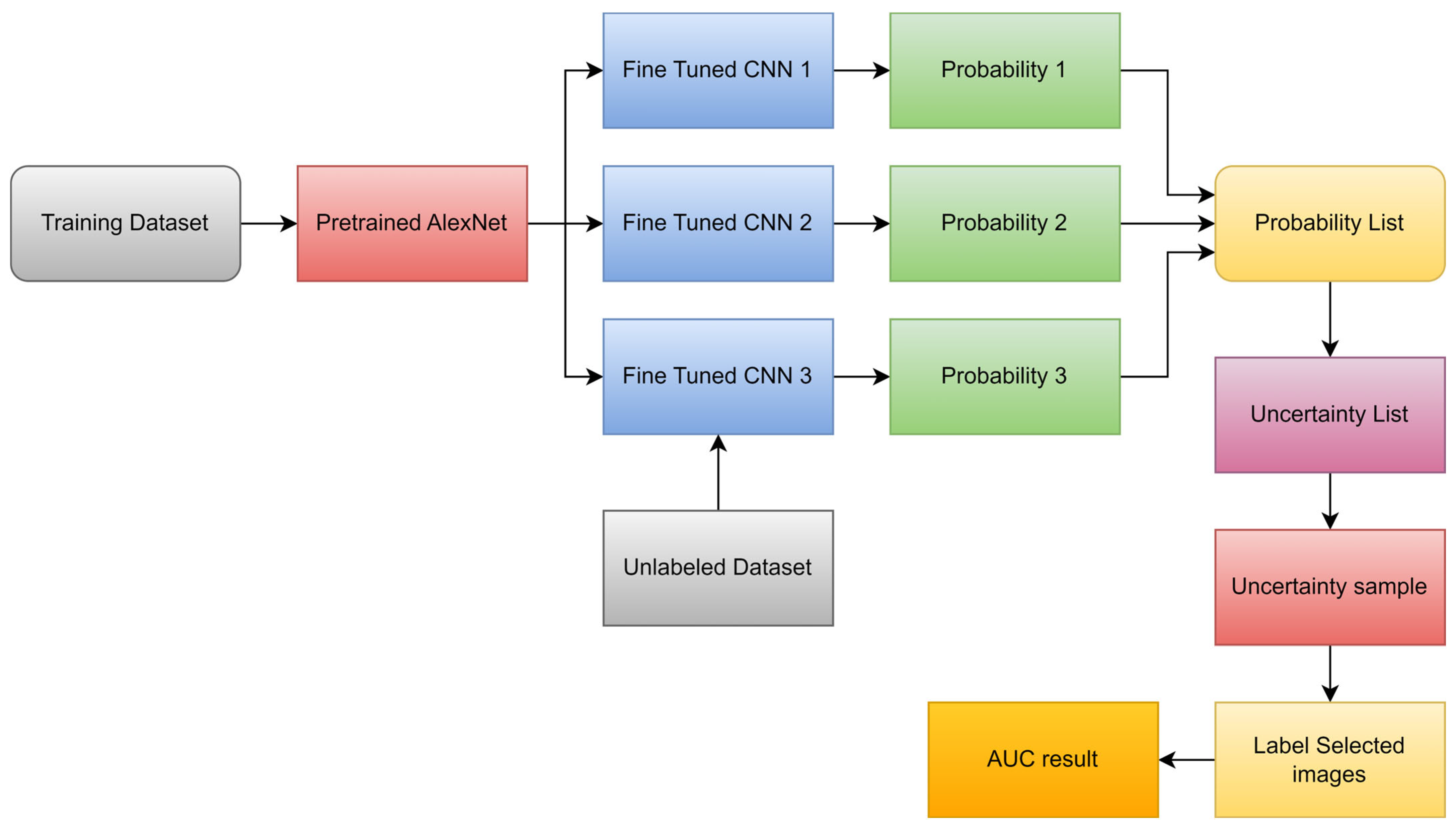 Diagnostics 13 03007 g012