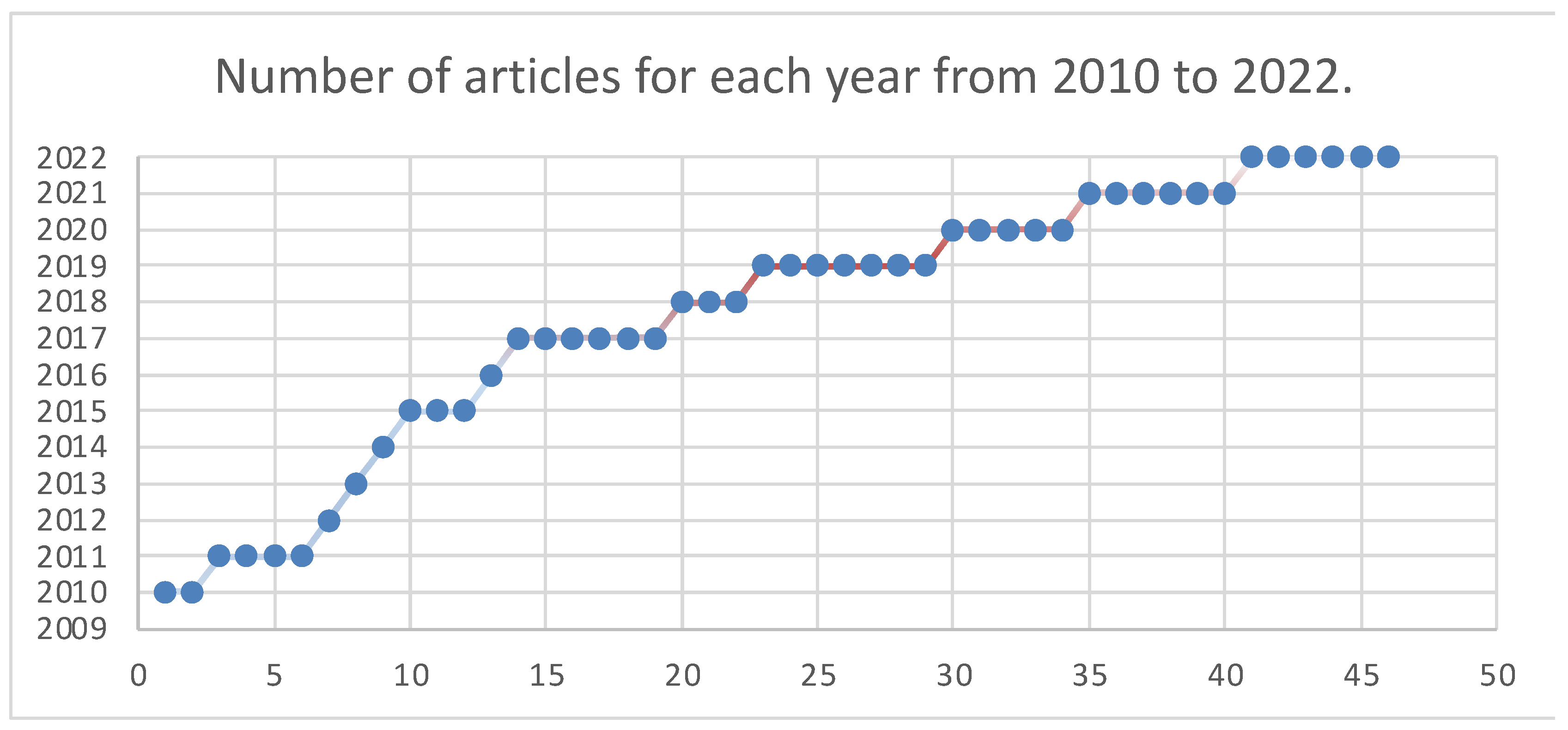 Diagnostics 13 03007 g015