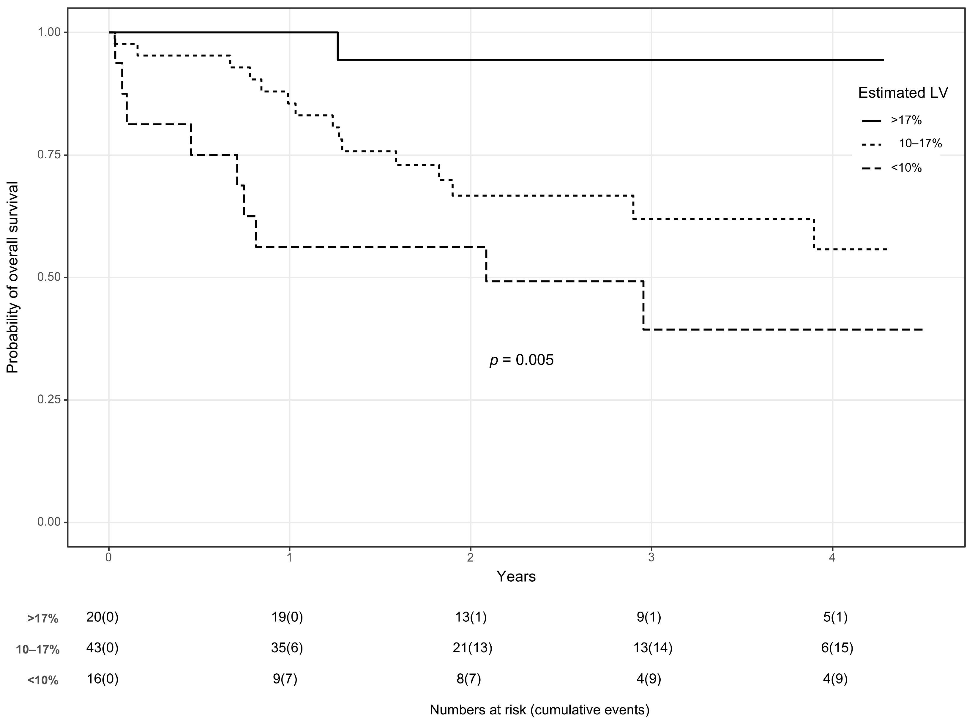 Diagnostics 13 03014 g004