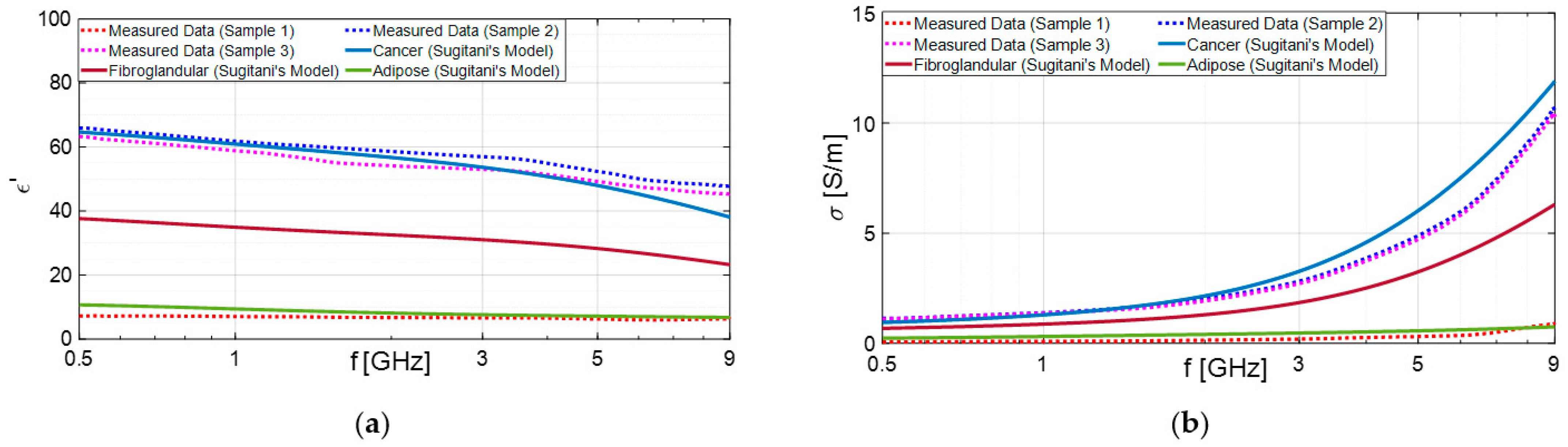 Diagnostics 13 03015 g006