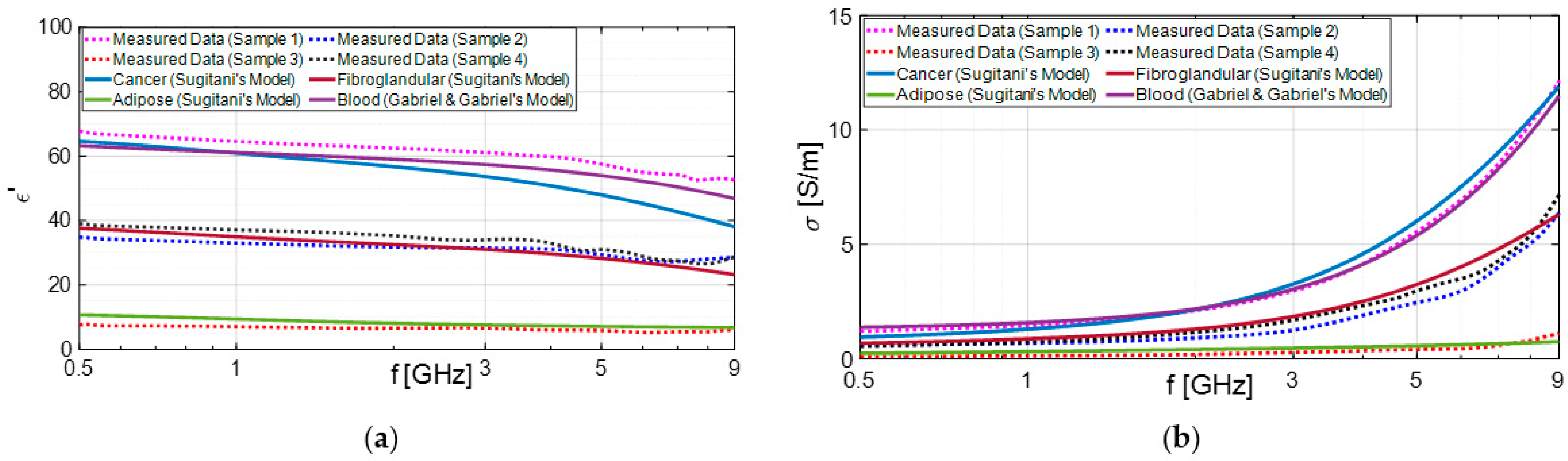 Diagnostics 13 03015 g008