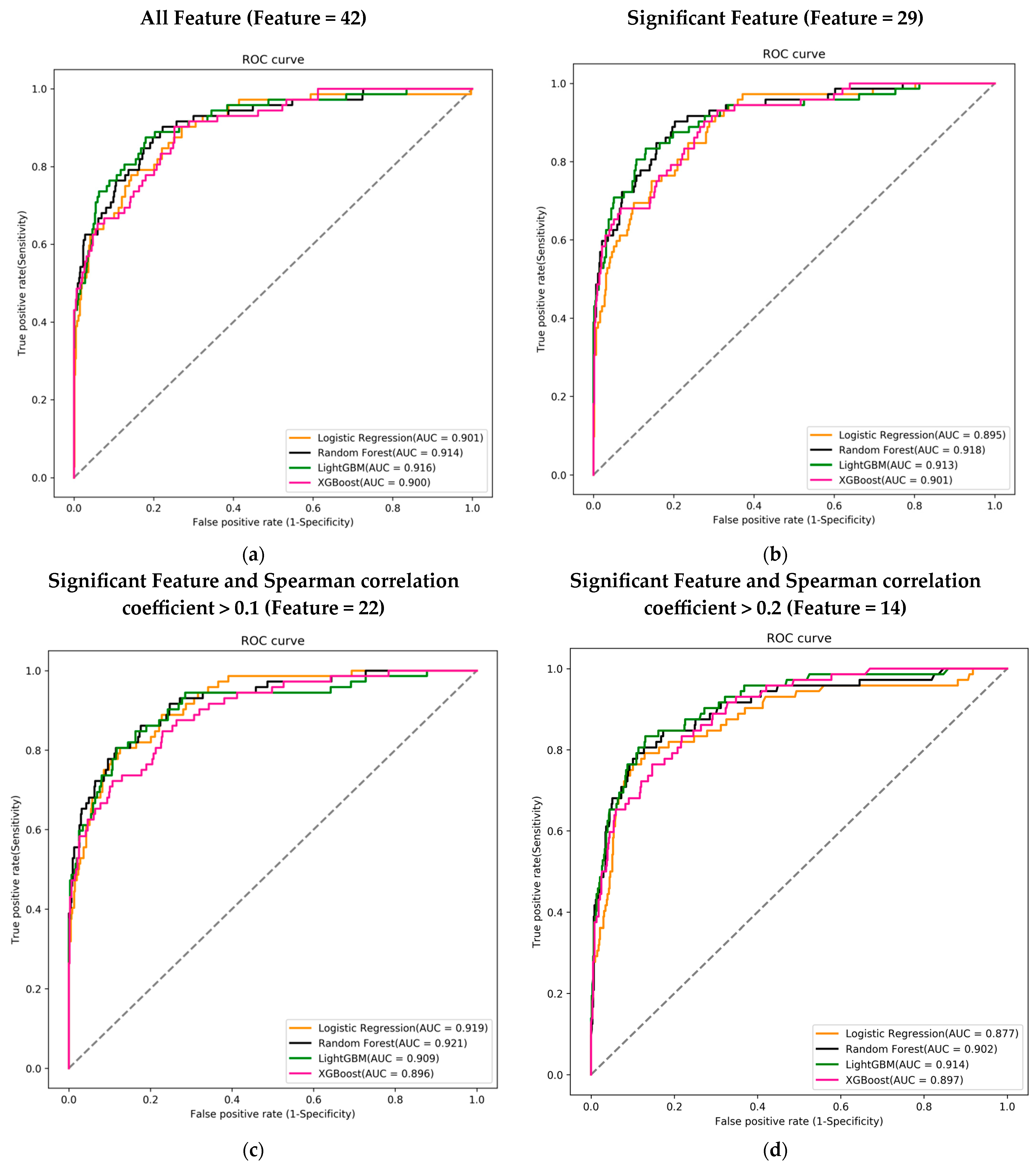 Diagnostics 13 03016 g003