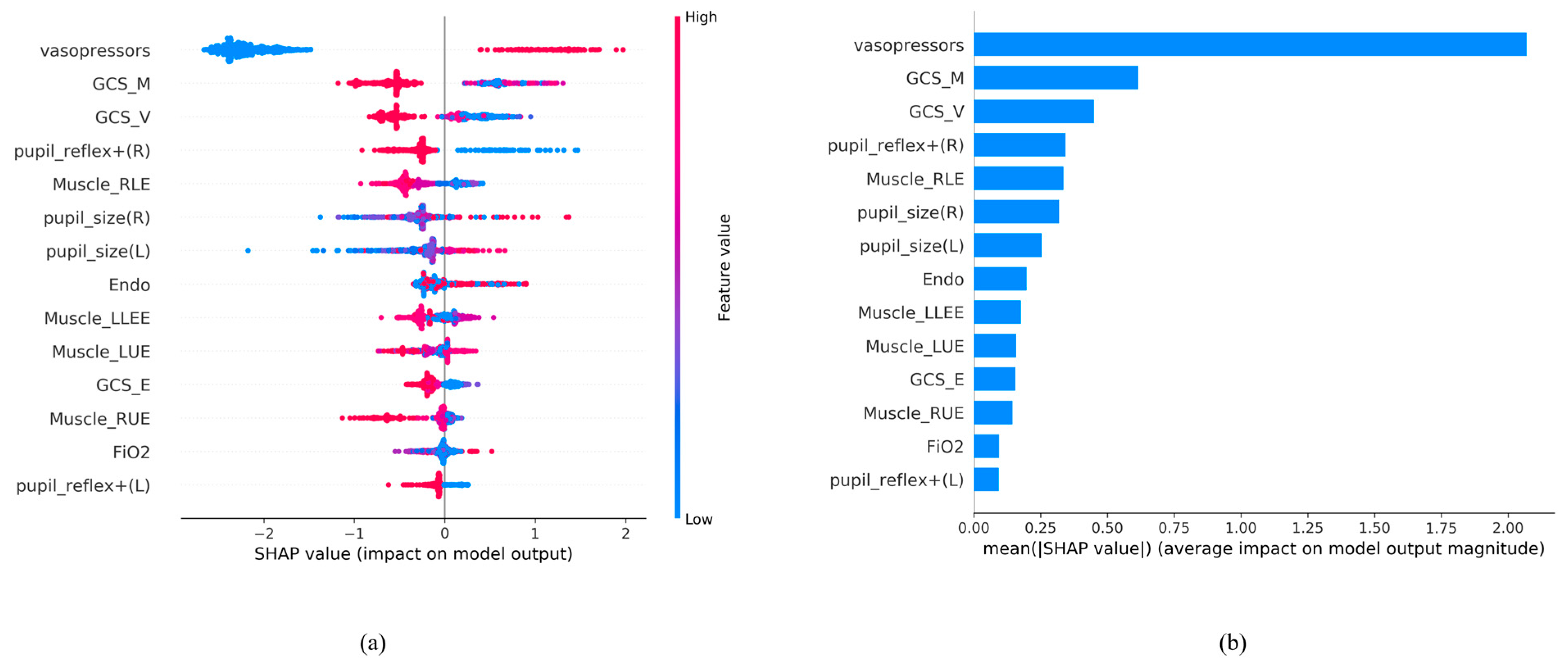 Diagnostics 13 03016 g004