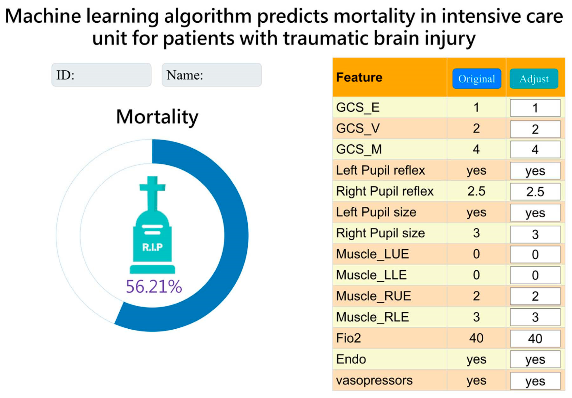 Diagnostics 13 03016 g005