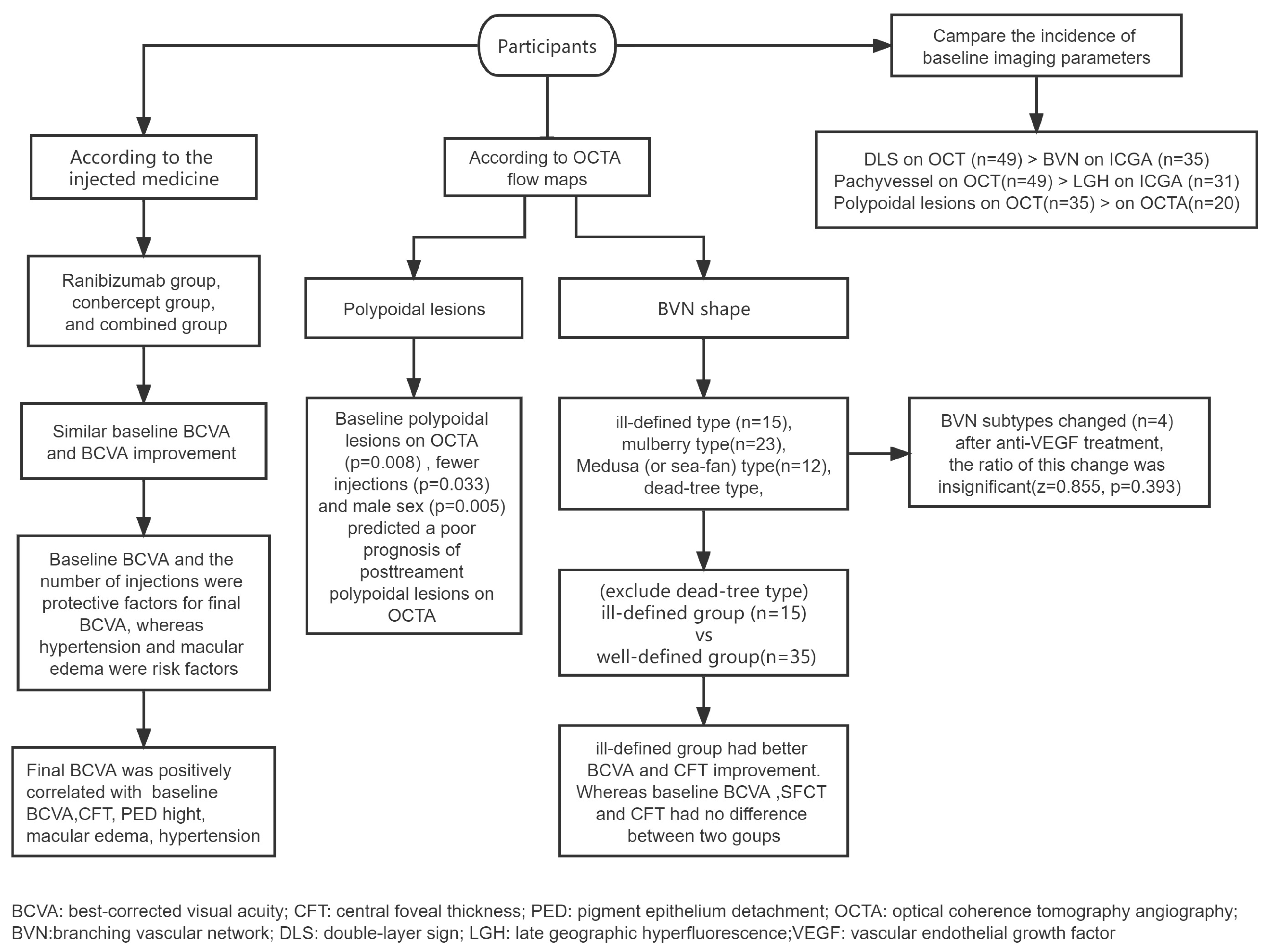 Diagnostics 13 03017 g001 Diagnostics 13 03017 g001