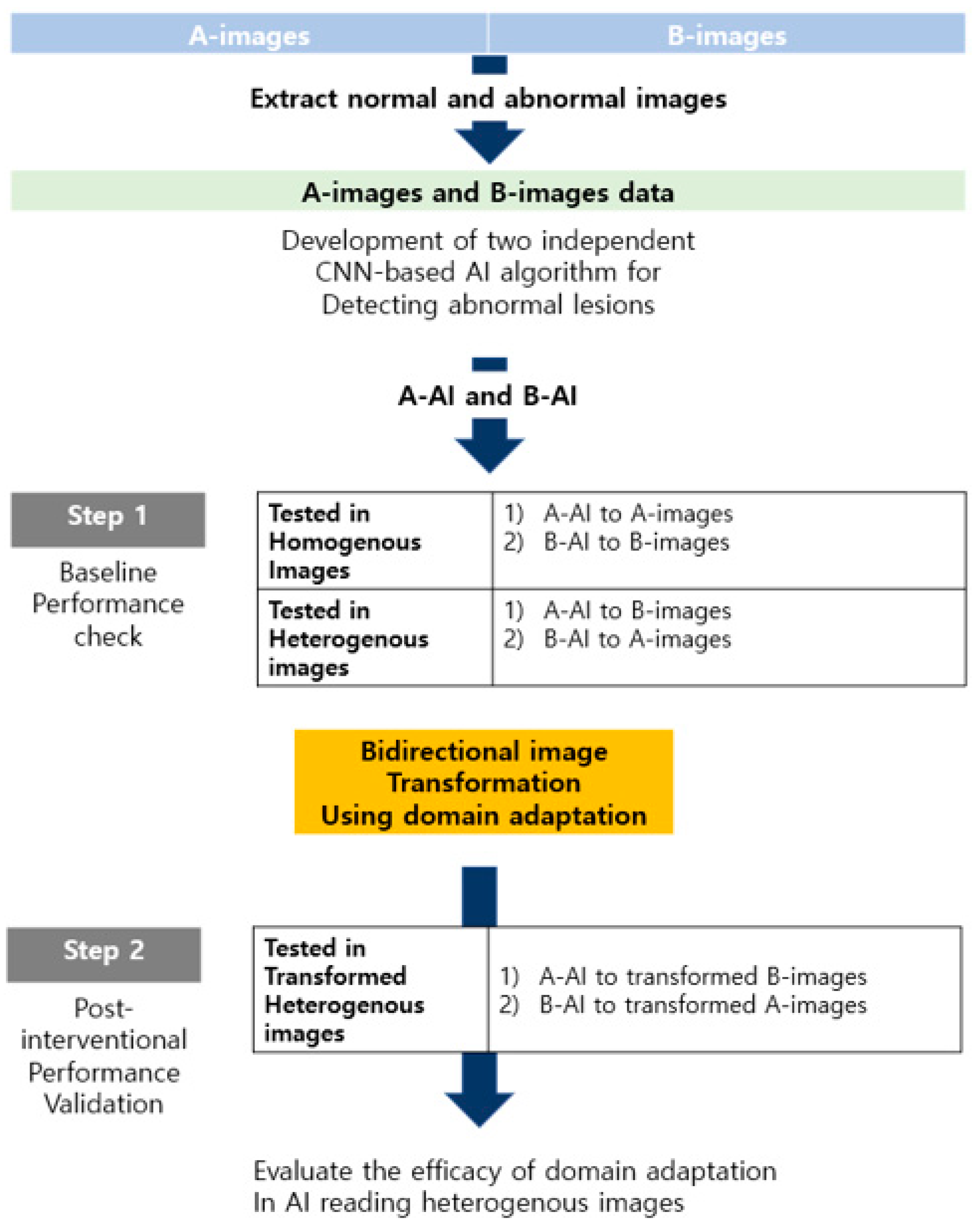 Diagnostics 13 03023 g004