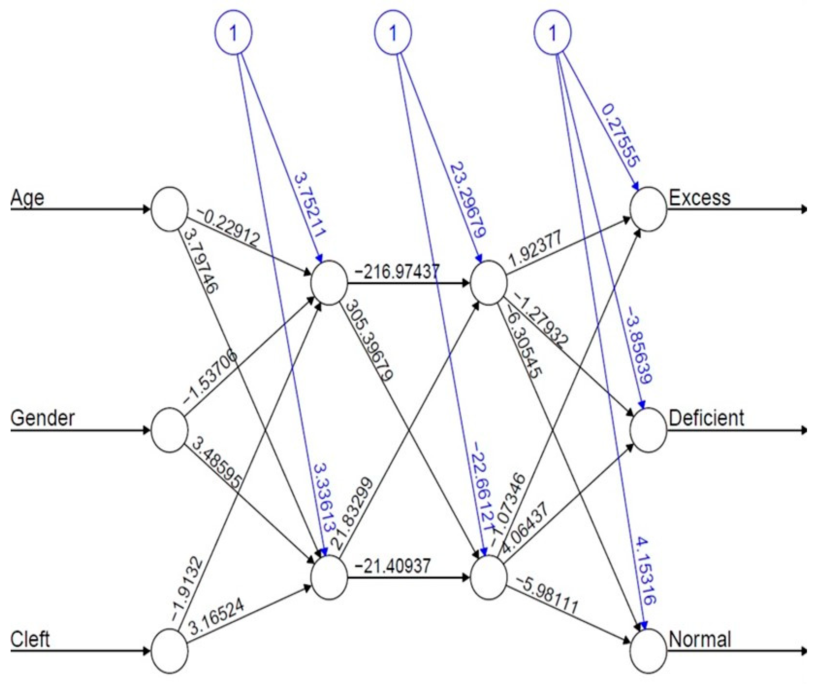 Diagnostics 13 03025 g002 Diagnostics 13 03025 g002