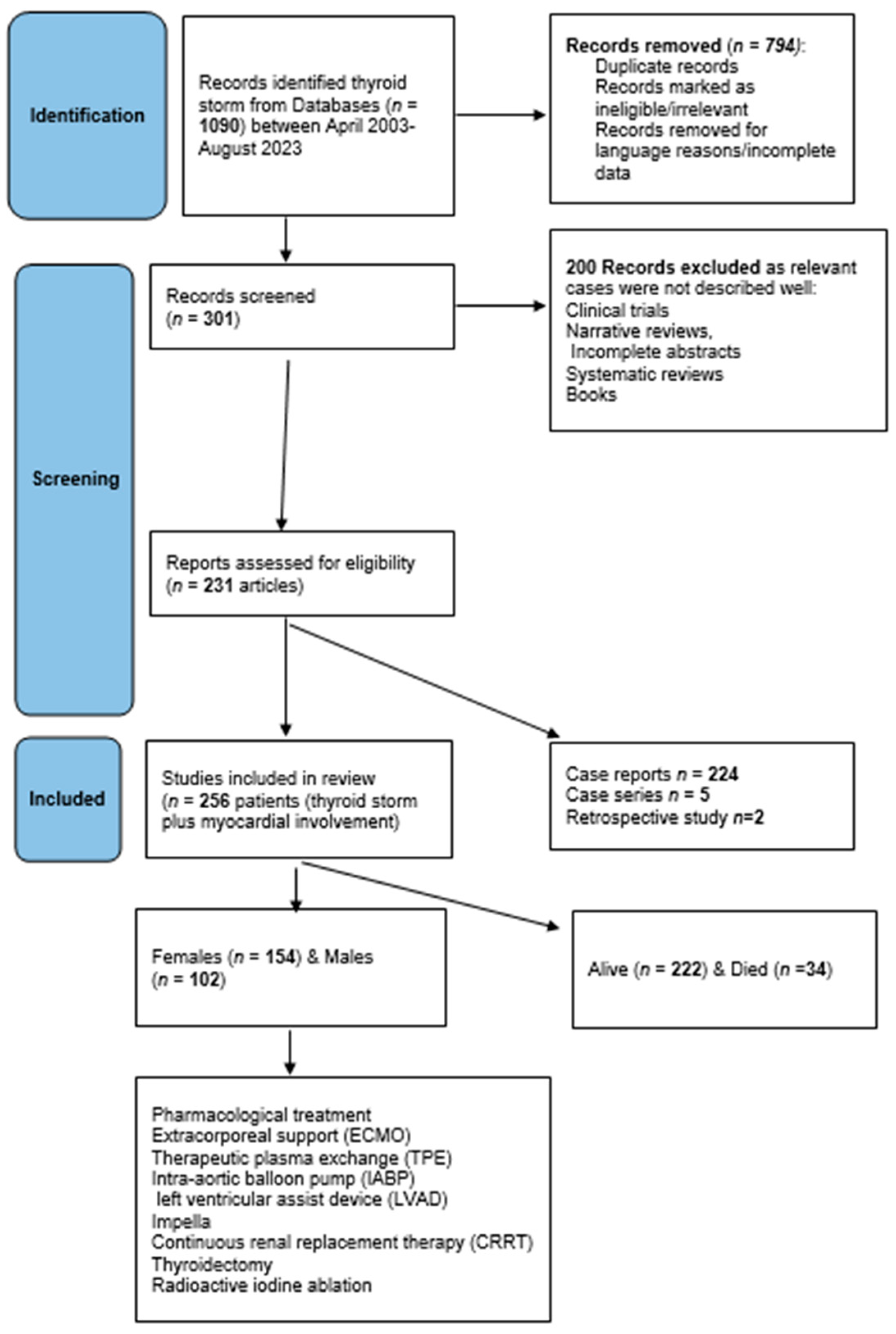 Diagnostics 13 03028 g001 Diagnostics 13 03028 g001