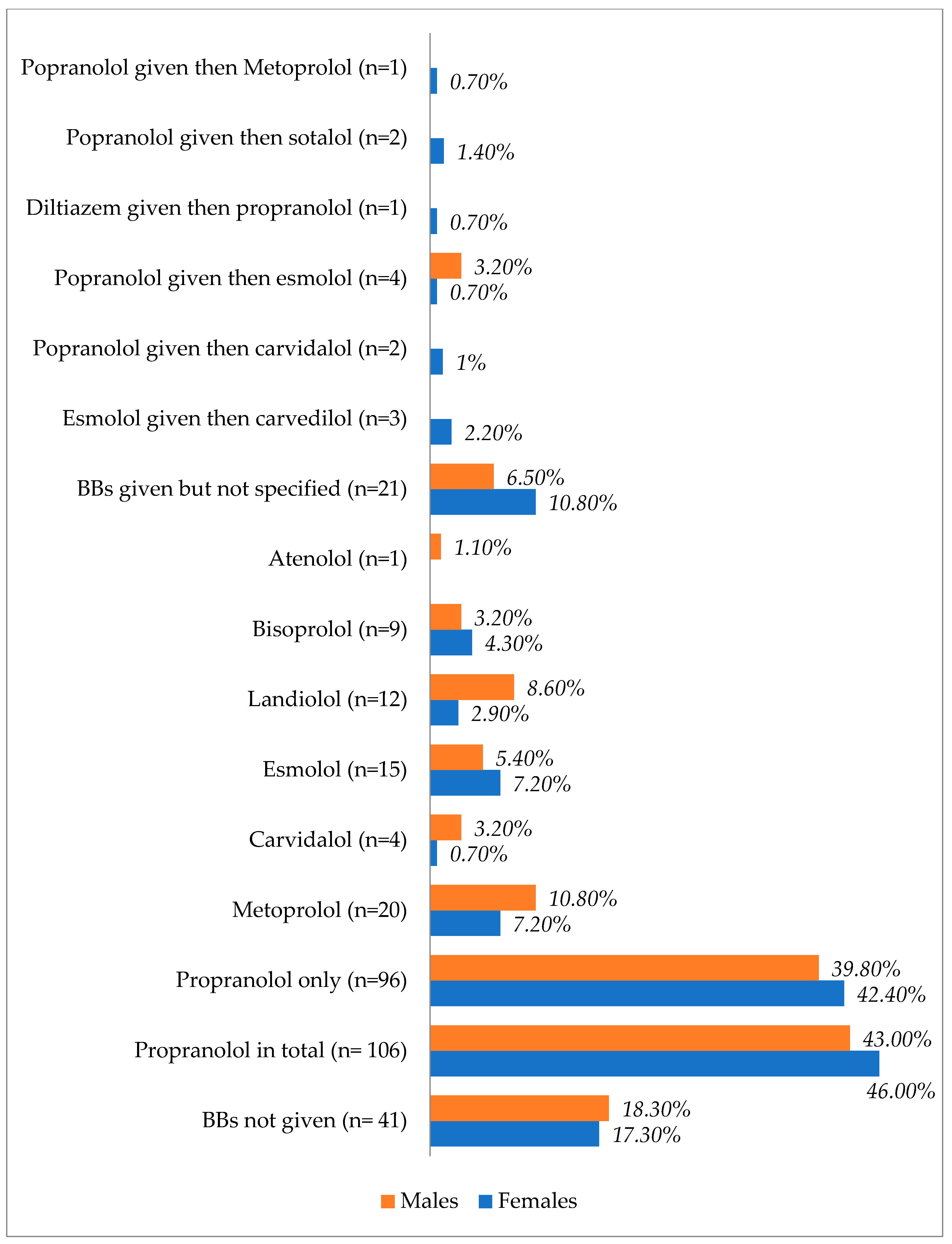 Diagnostics 13 03028 g003 Diagnostics 13 03028 g003