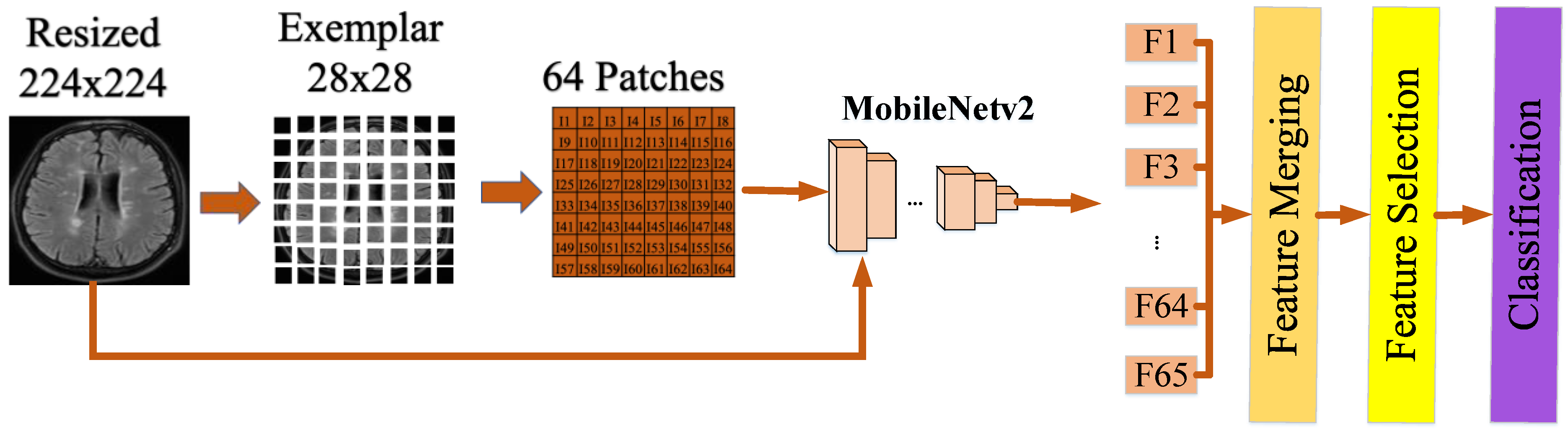 Diagnostics 13 03030 g002
