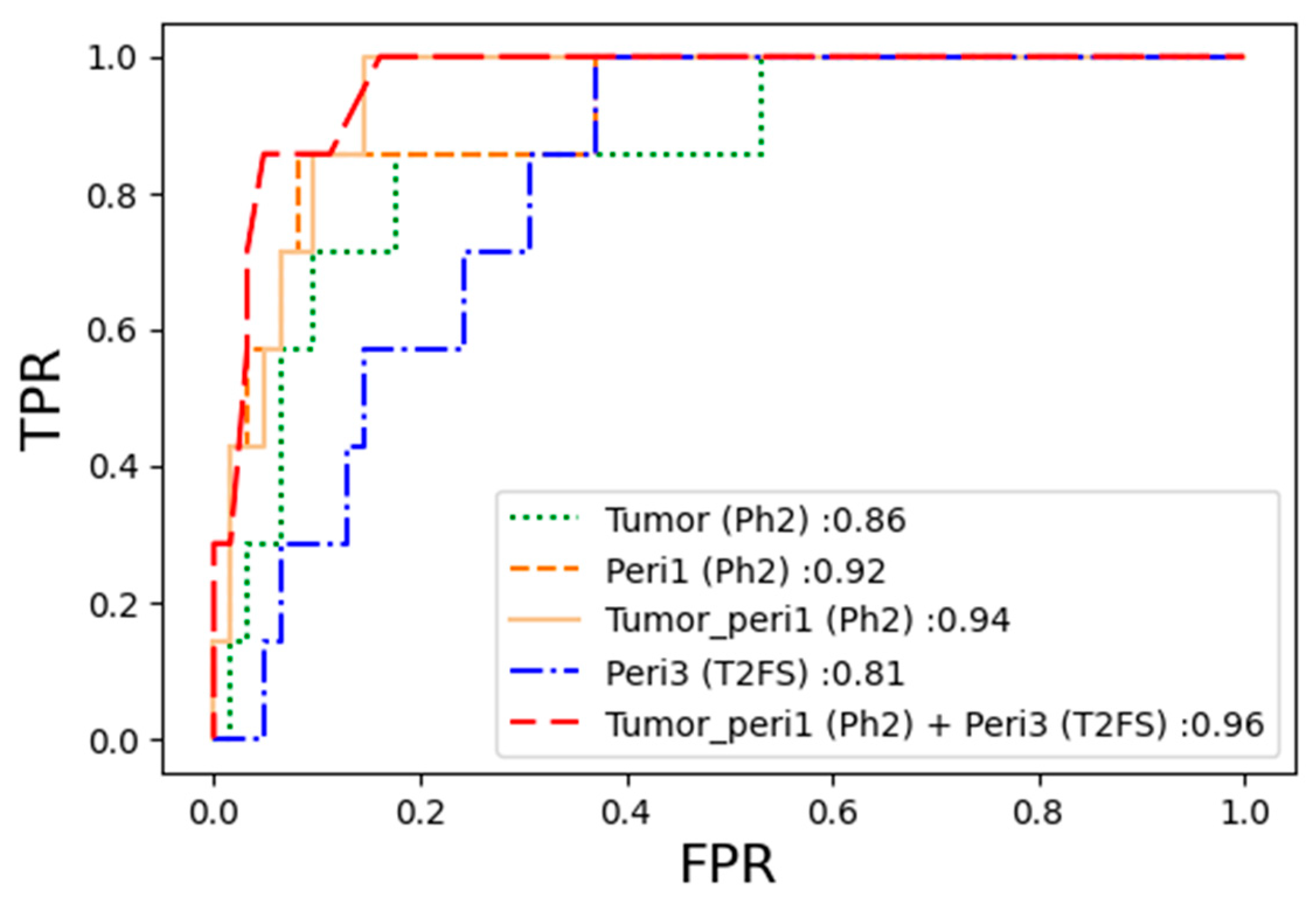Diagnostics 13 03031 g005