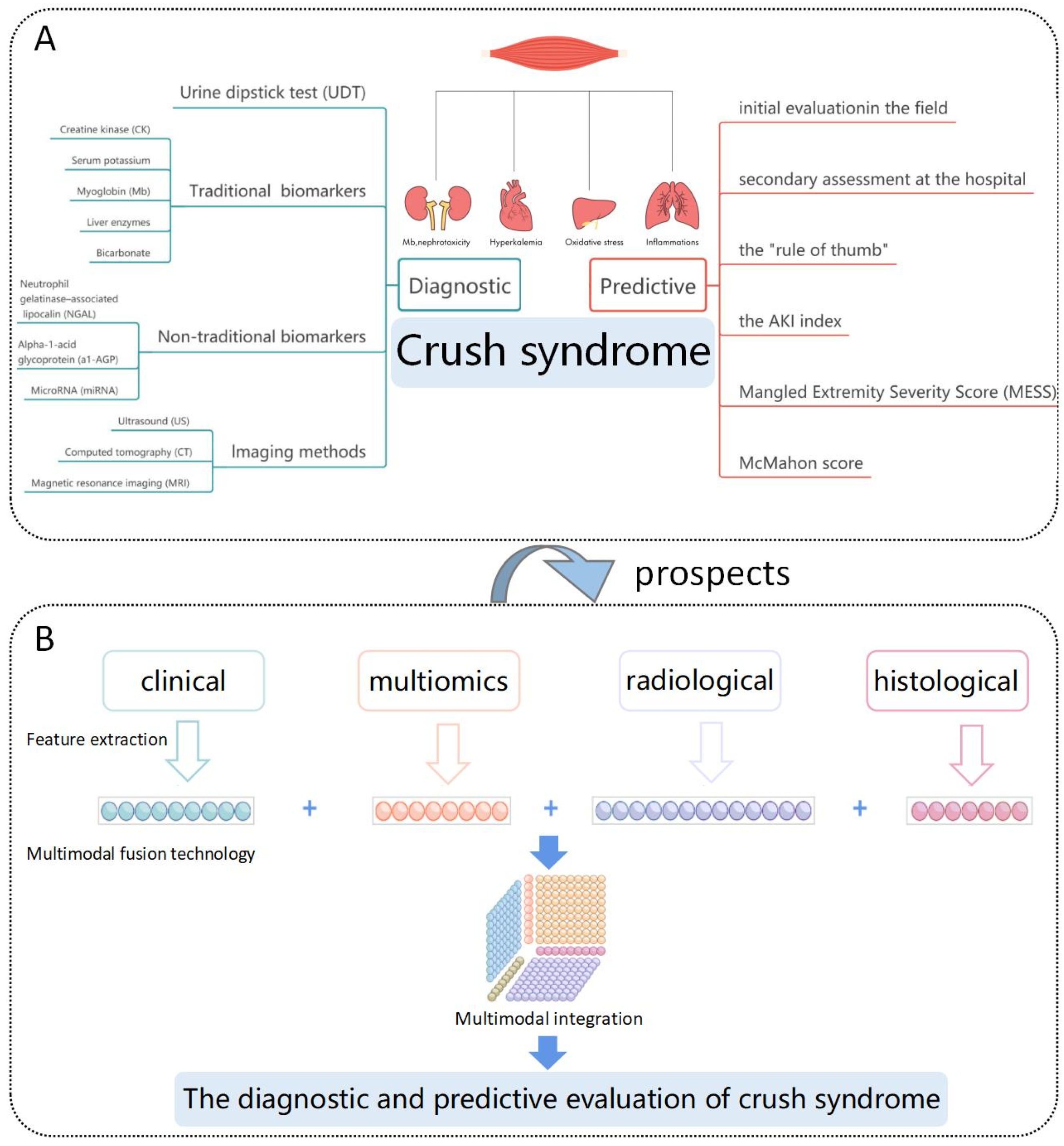 Diagnostics 13 03034 g001 Diagnostics 13 03034 g001