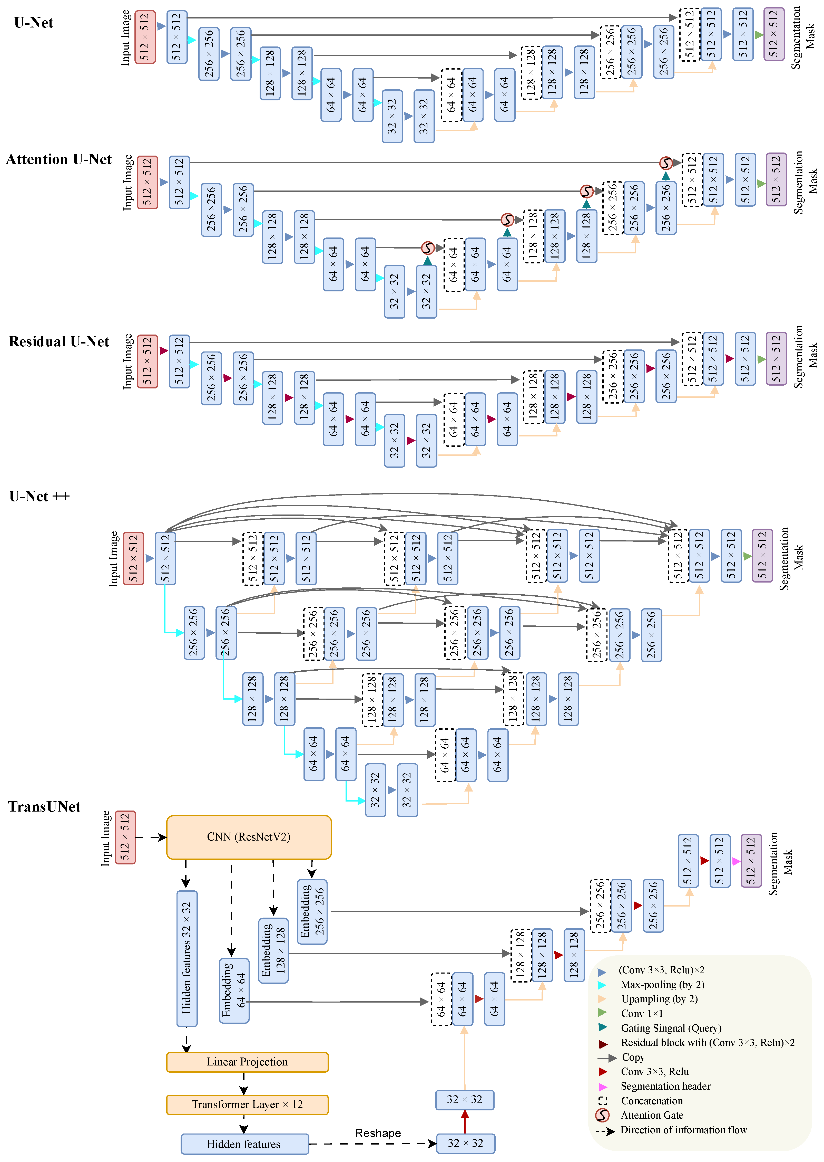 Diagnostics 13 03035 g003