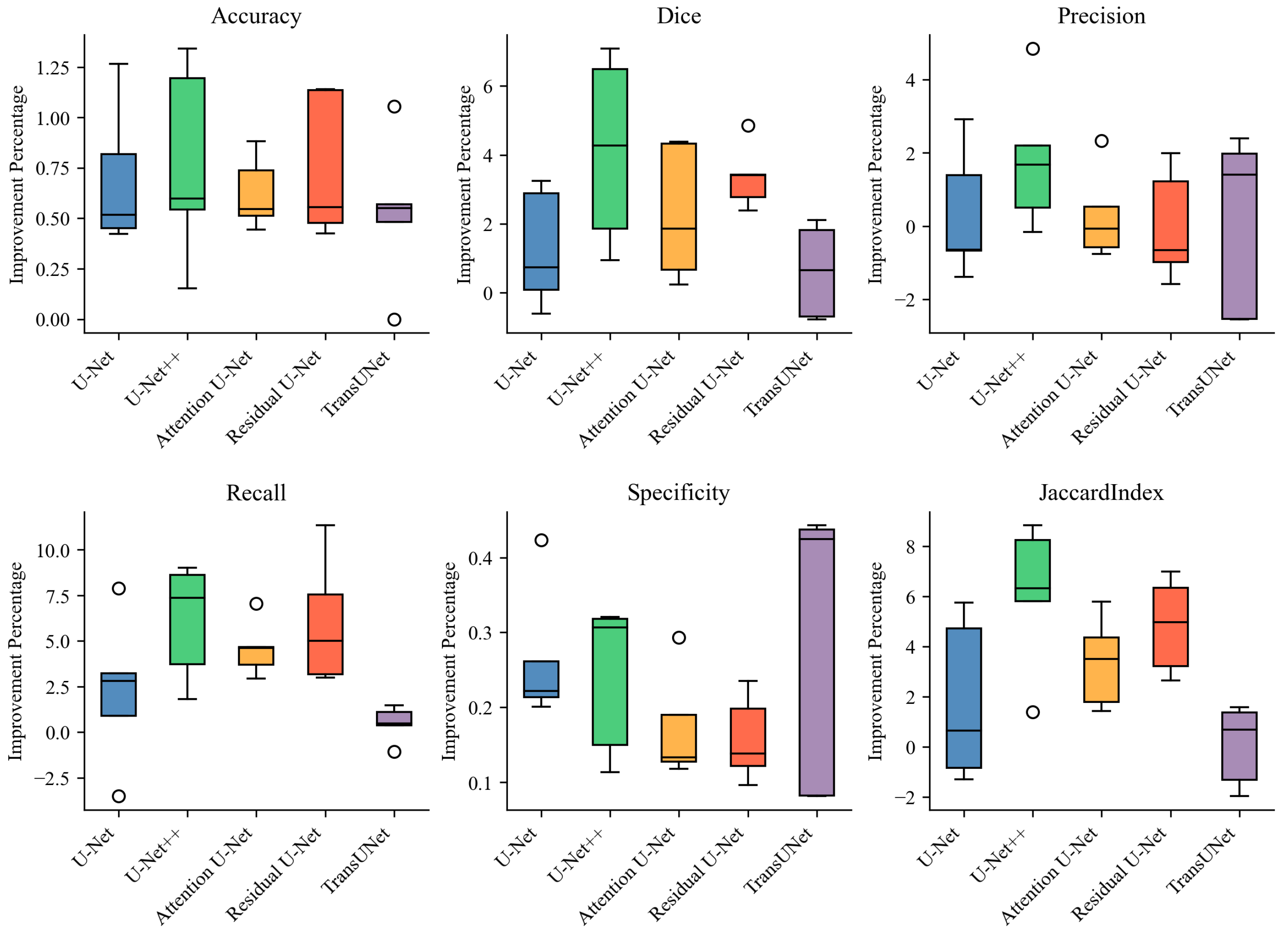 Diagnostics 13 03035 g007