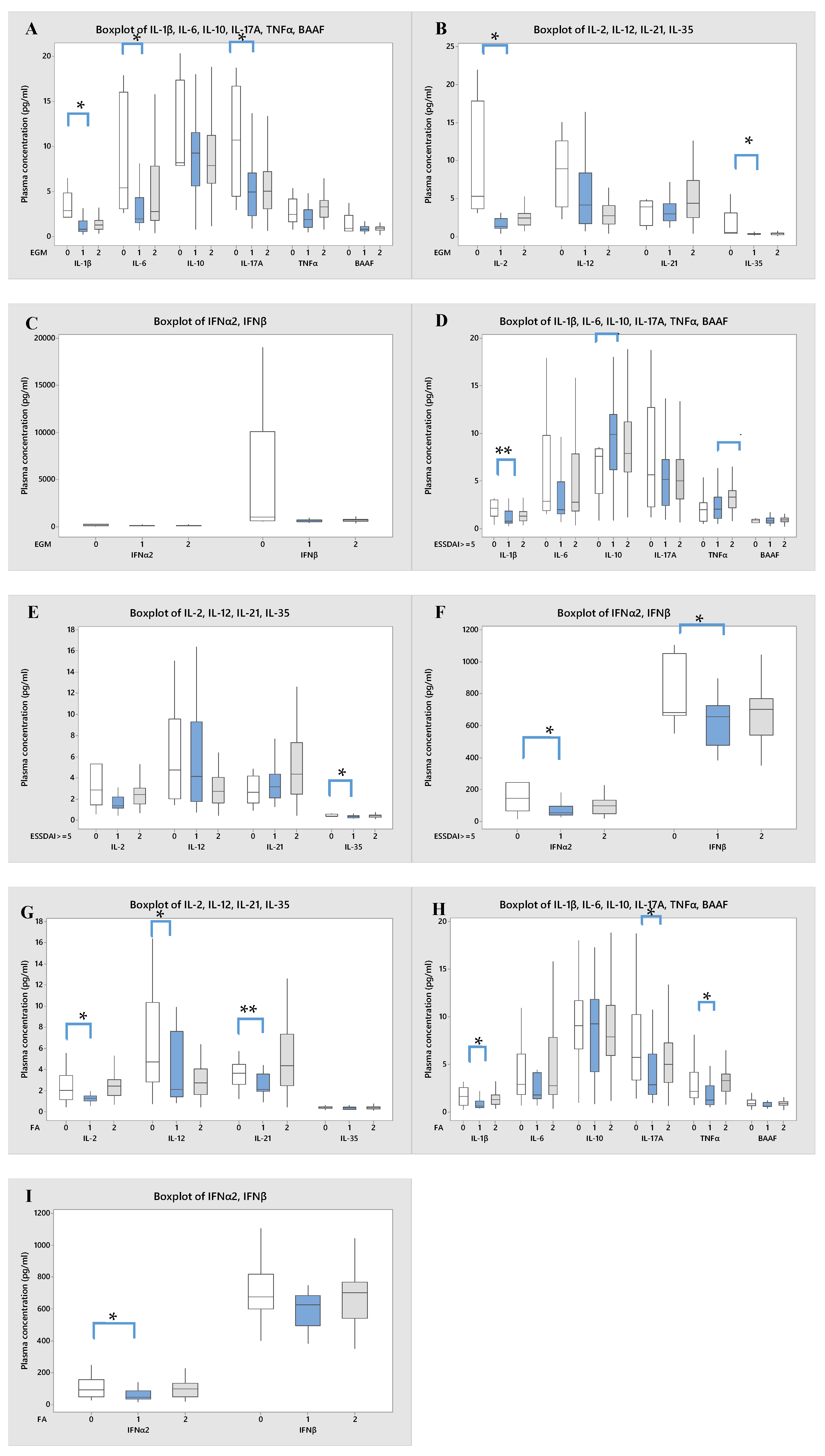 Diagnostics 13 03036 g003