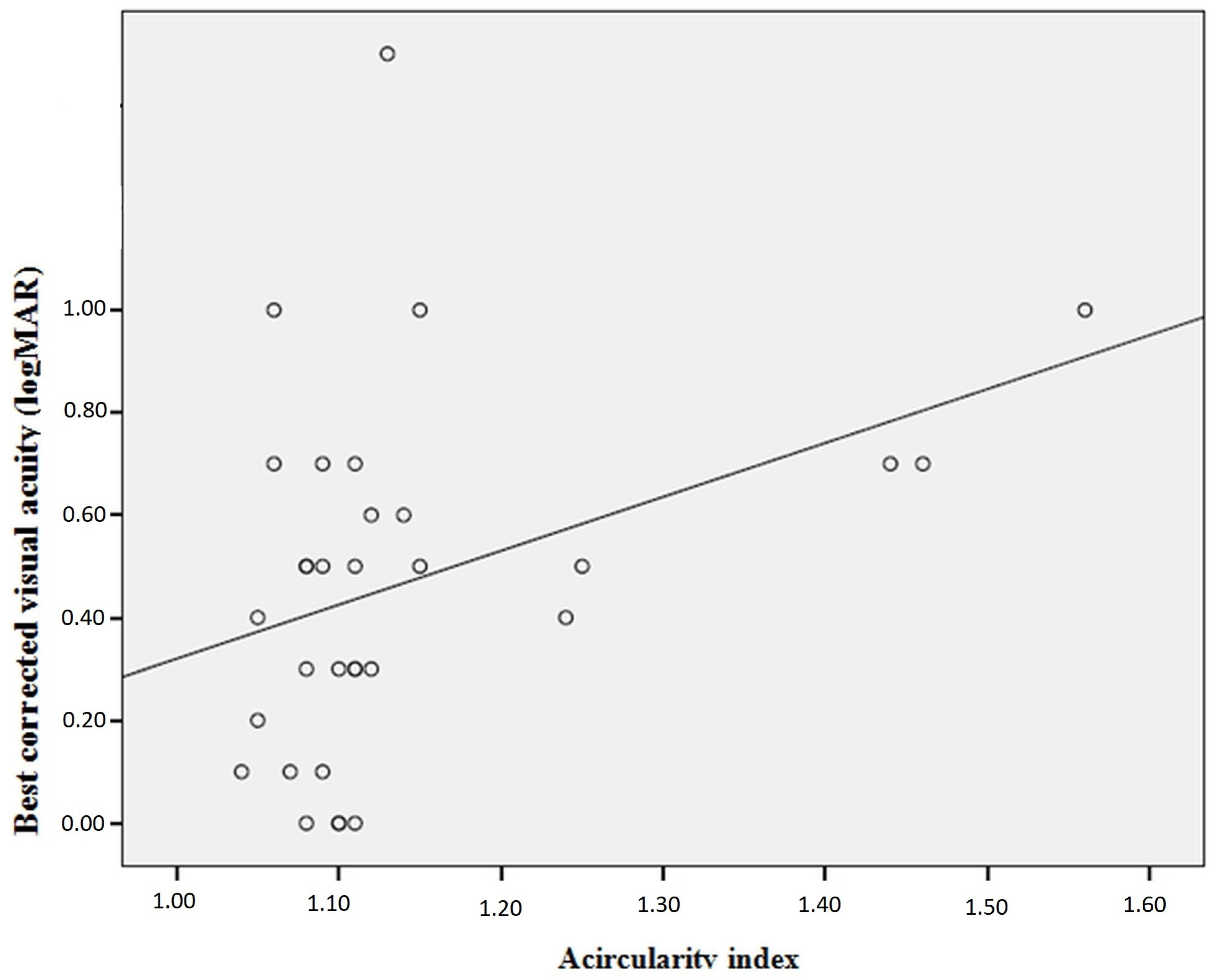 Diagnostics 13 03046 g002
