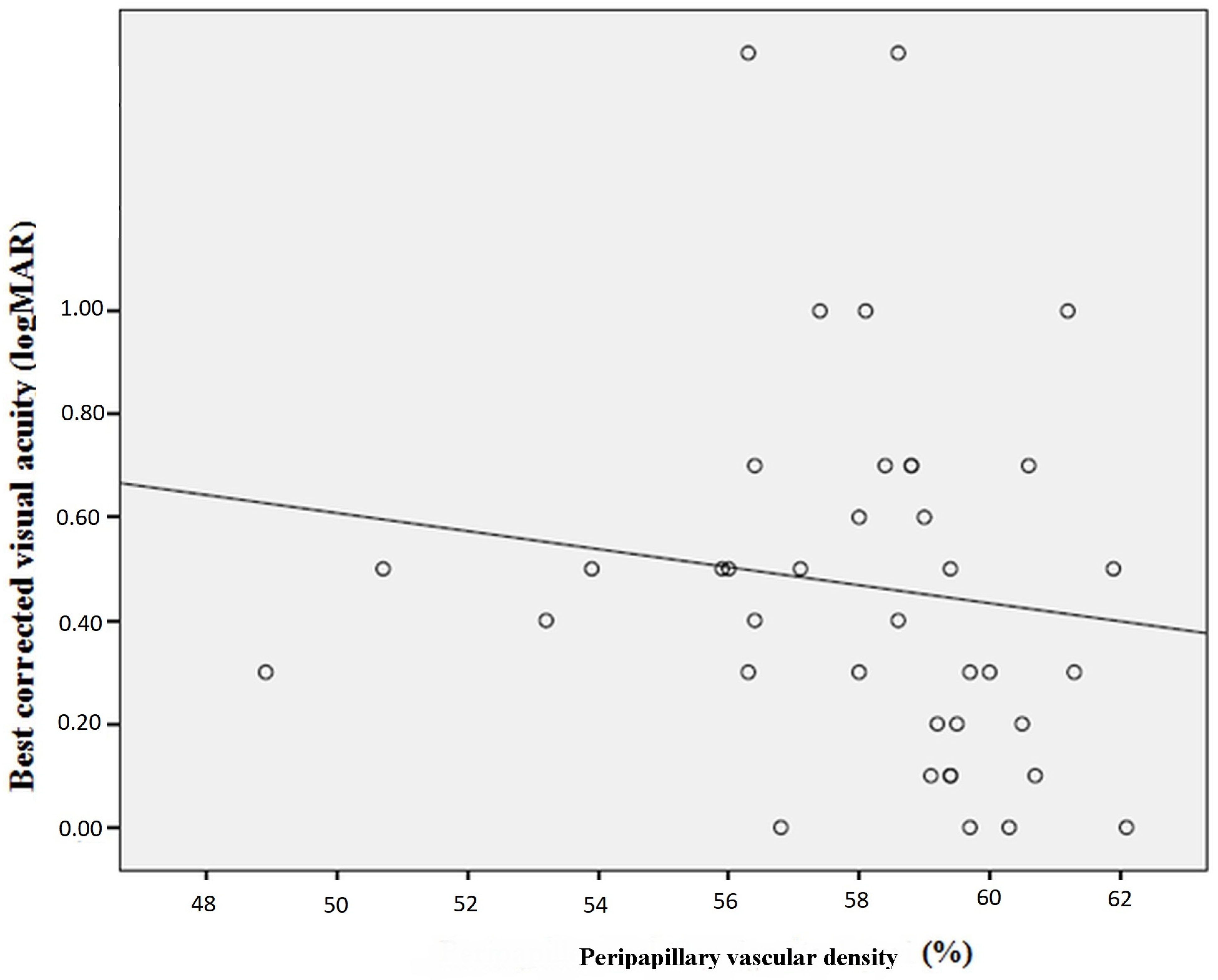 Diagnostics 13 03046 g003