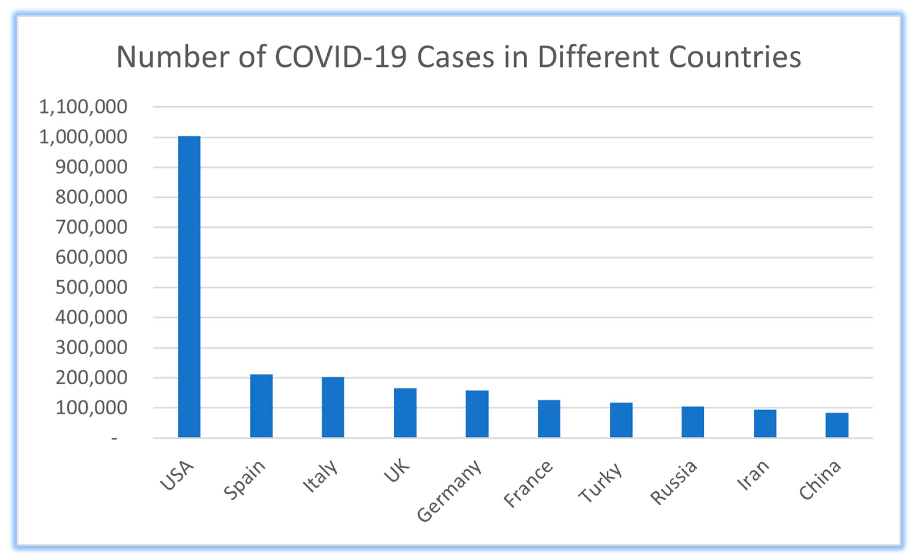 Diagnostics 13 03047 g001