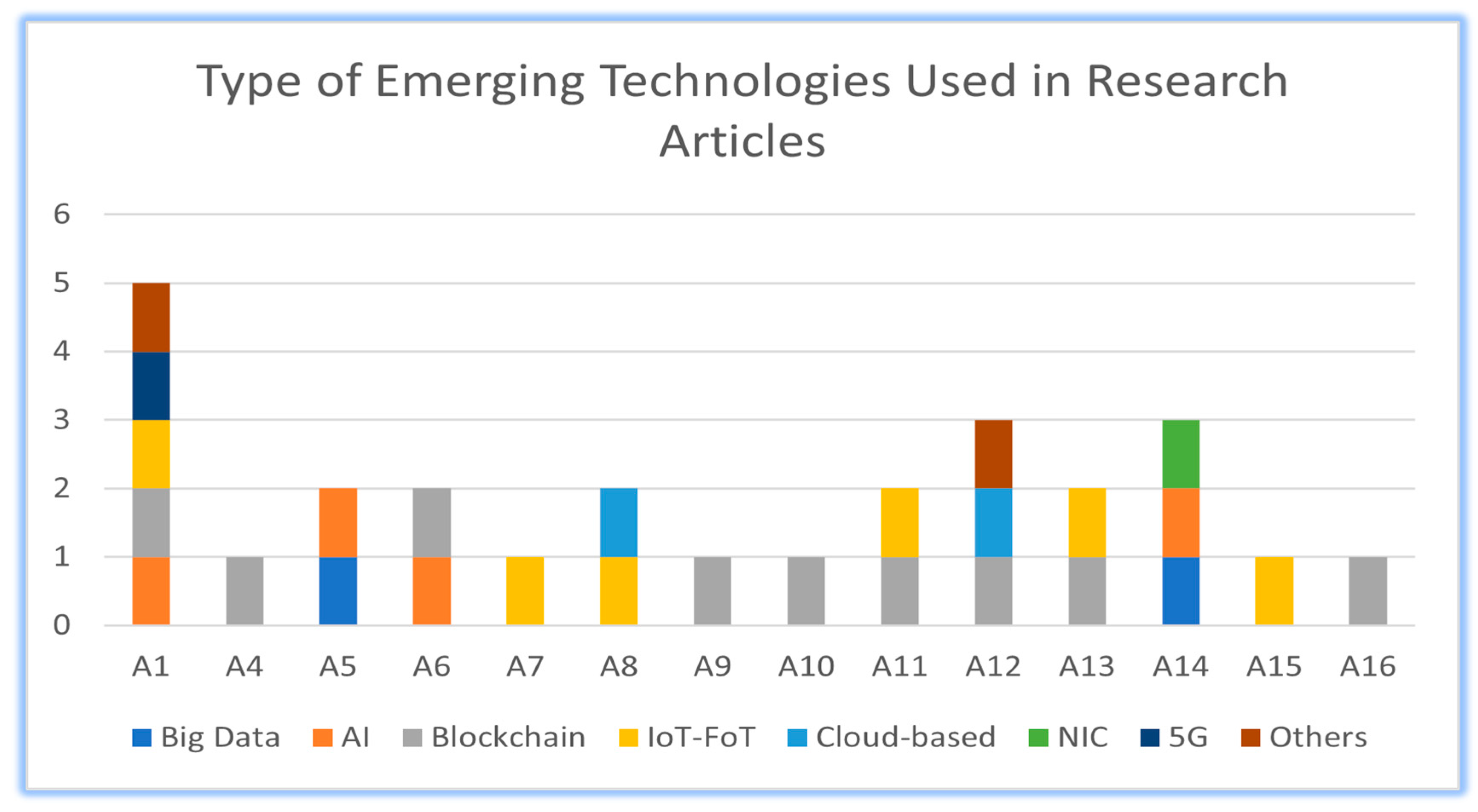 Diagnostics 13 03047 g003