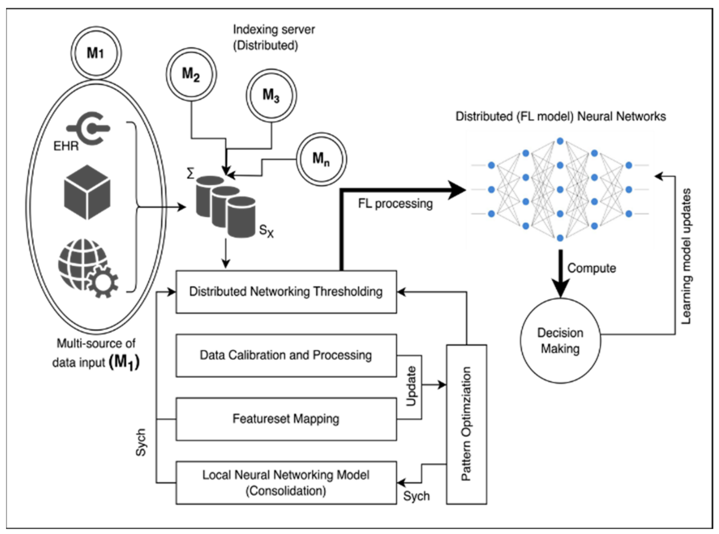 Diagnostics 13 03053 g001