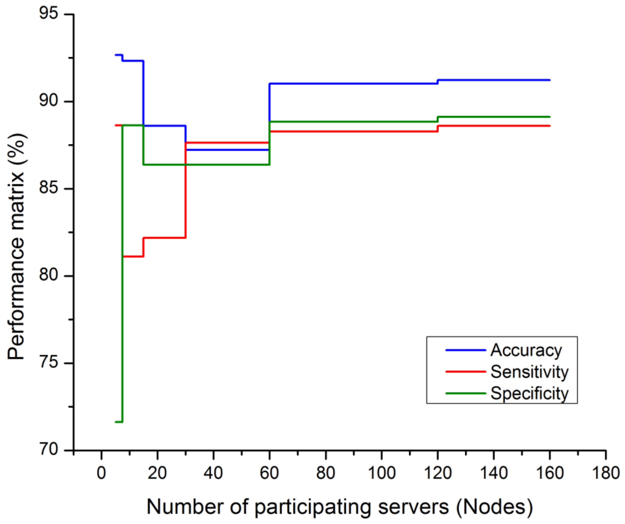 Diagnostics 13 03053 g003