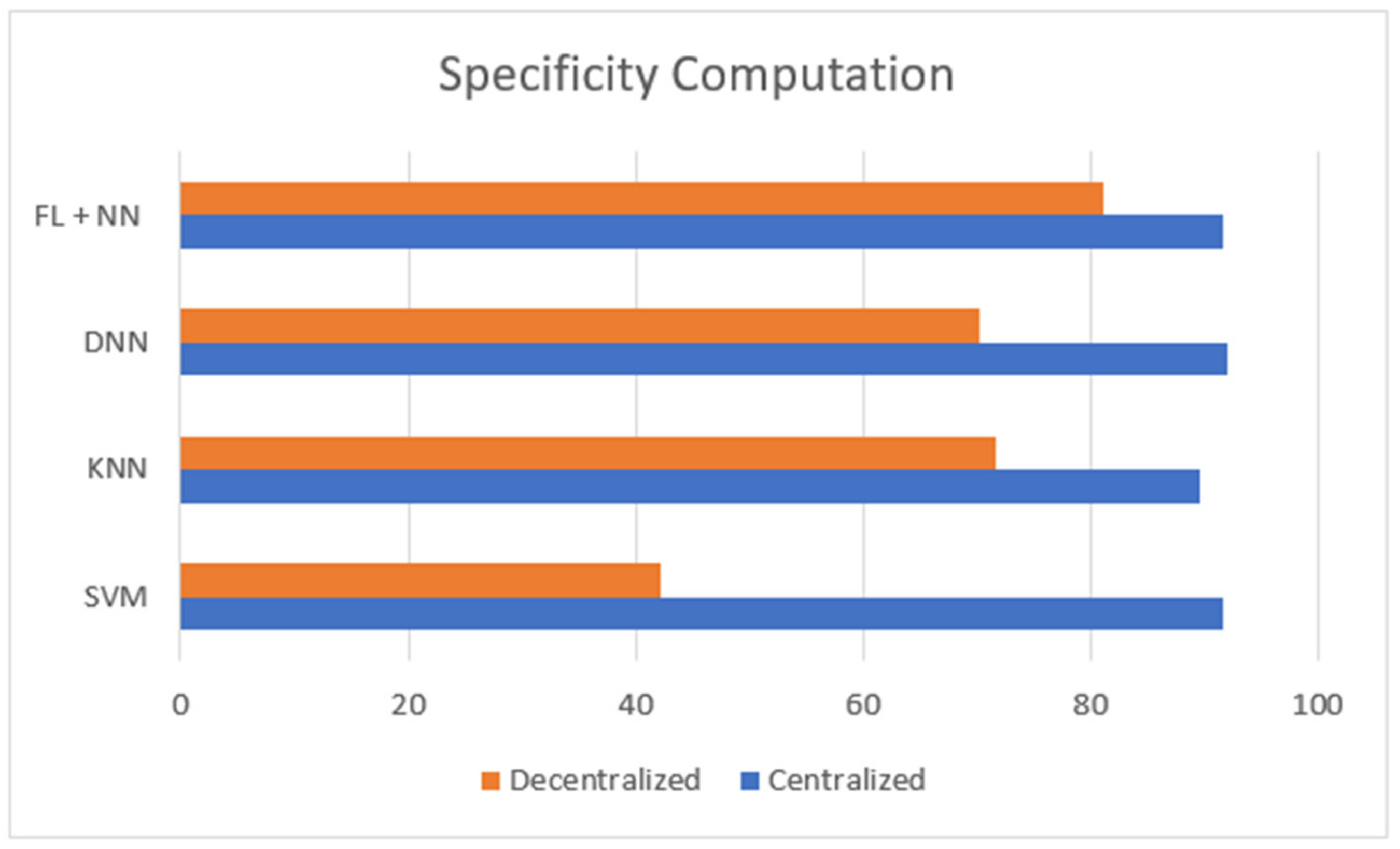 Diagnostics 13 03053 g005