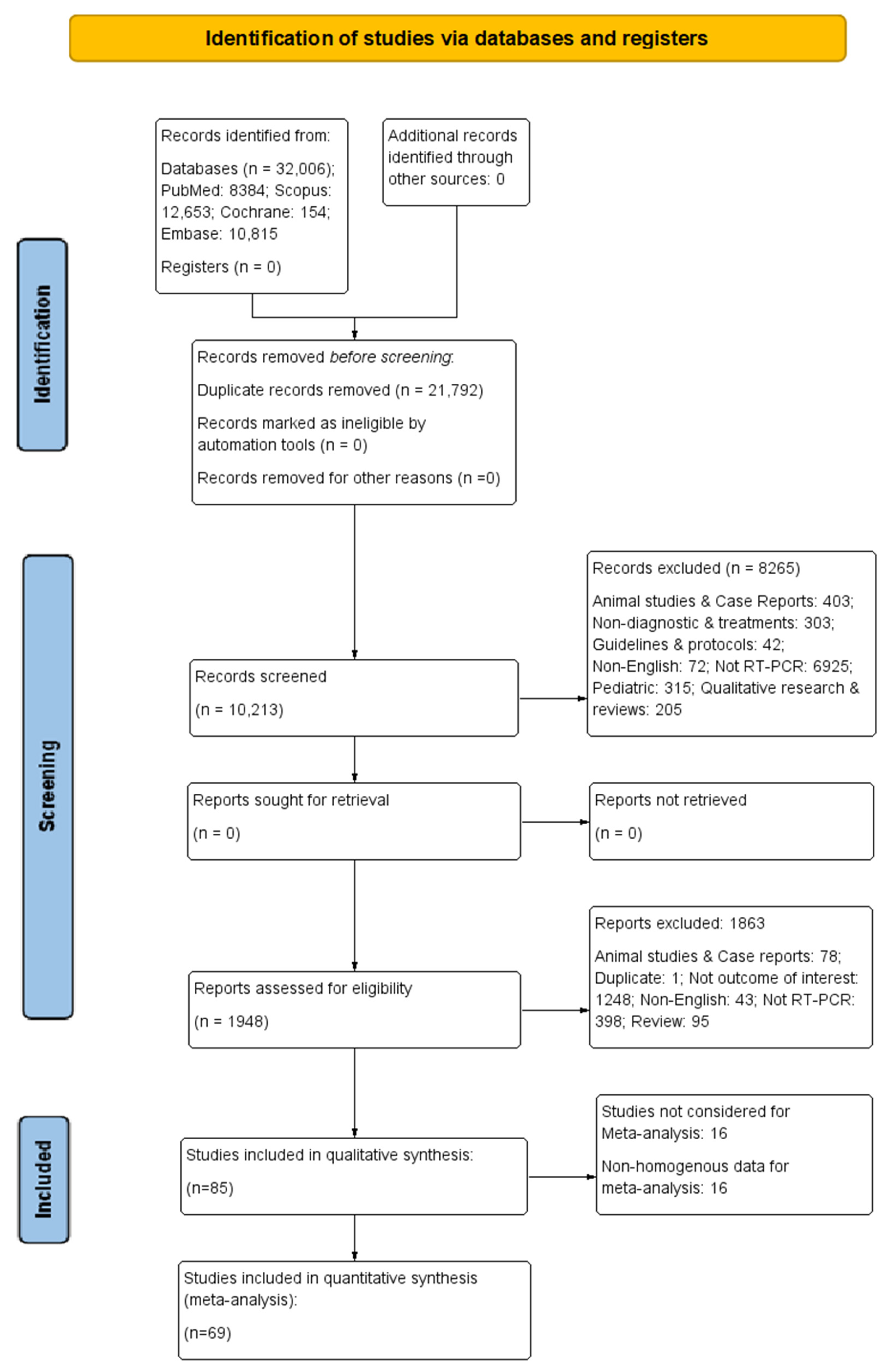 Diagnostics 13 03057 g001