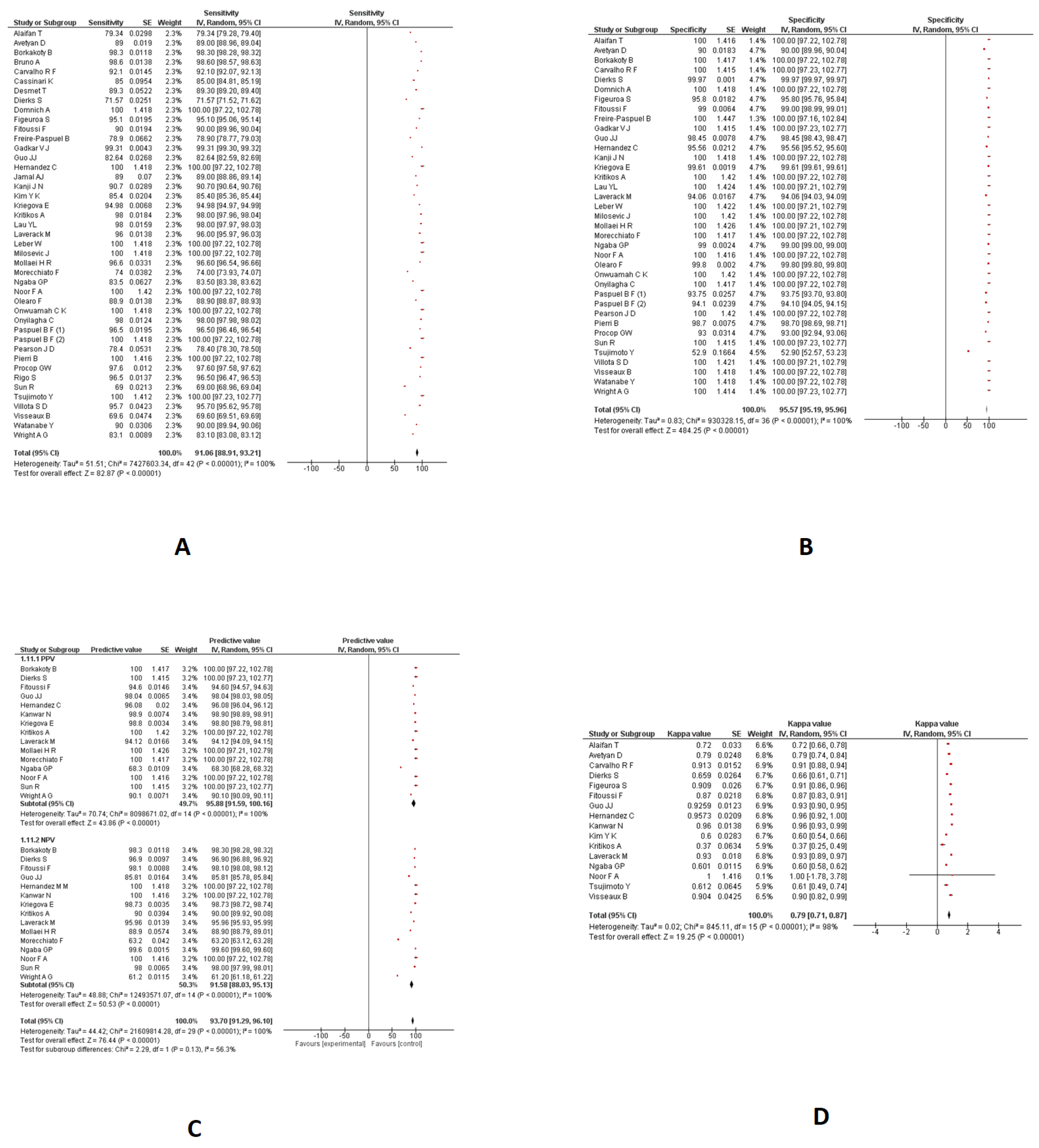 Diagnostics 13 03057 g002