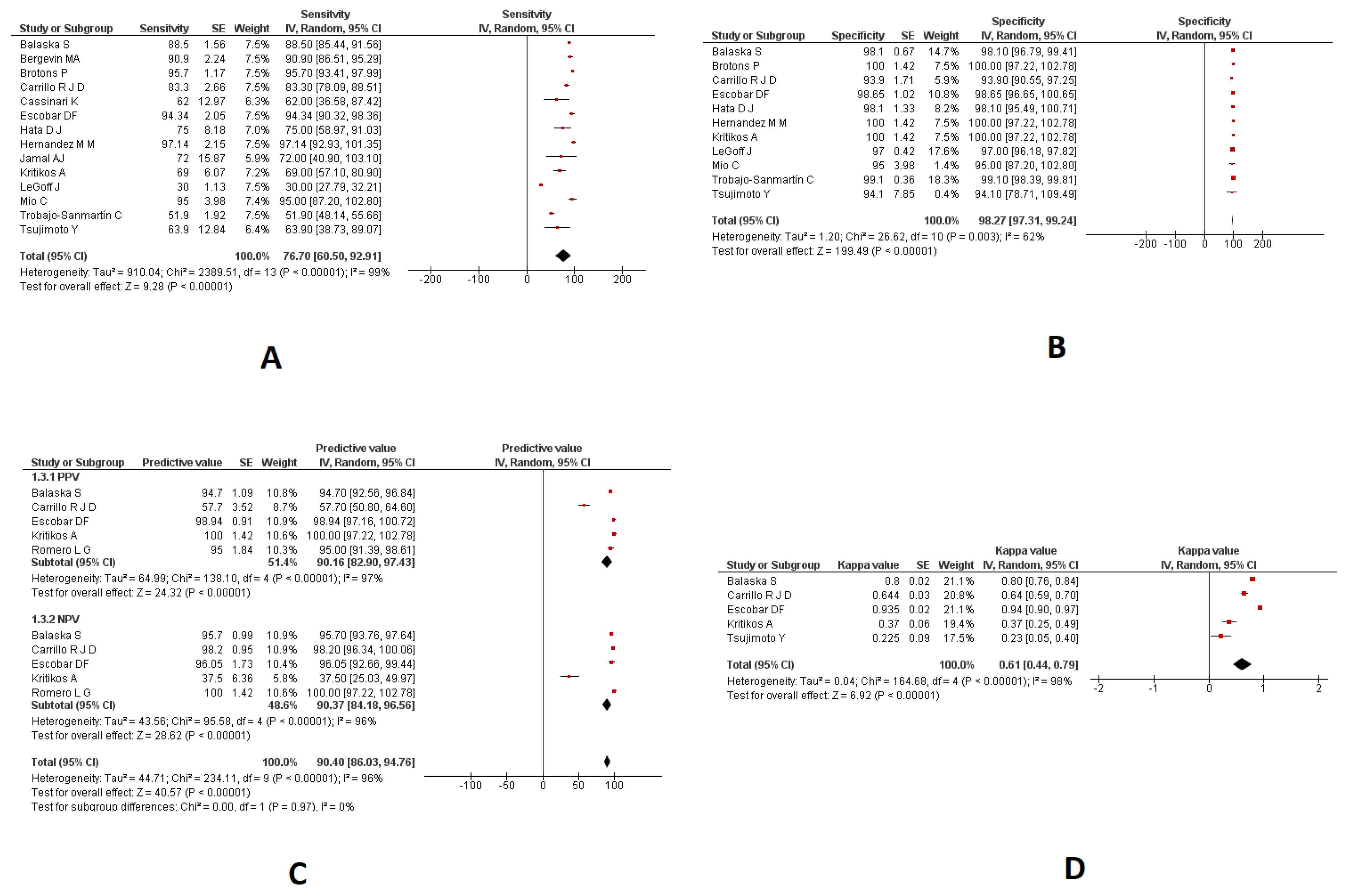 Diagnostics 13 03057 g003