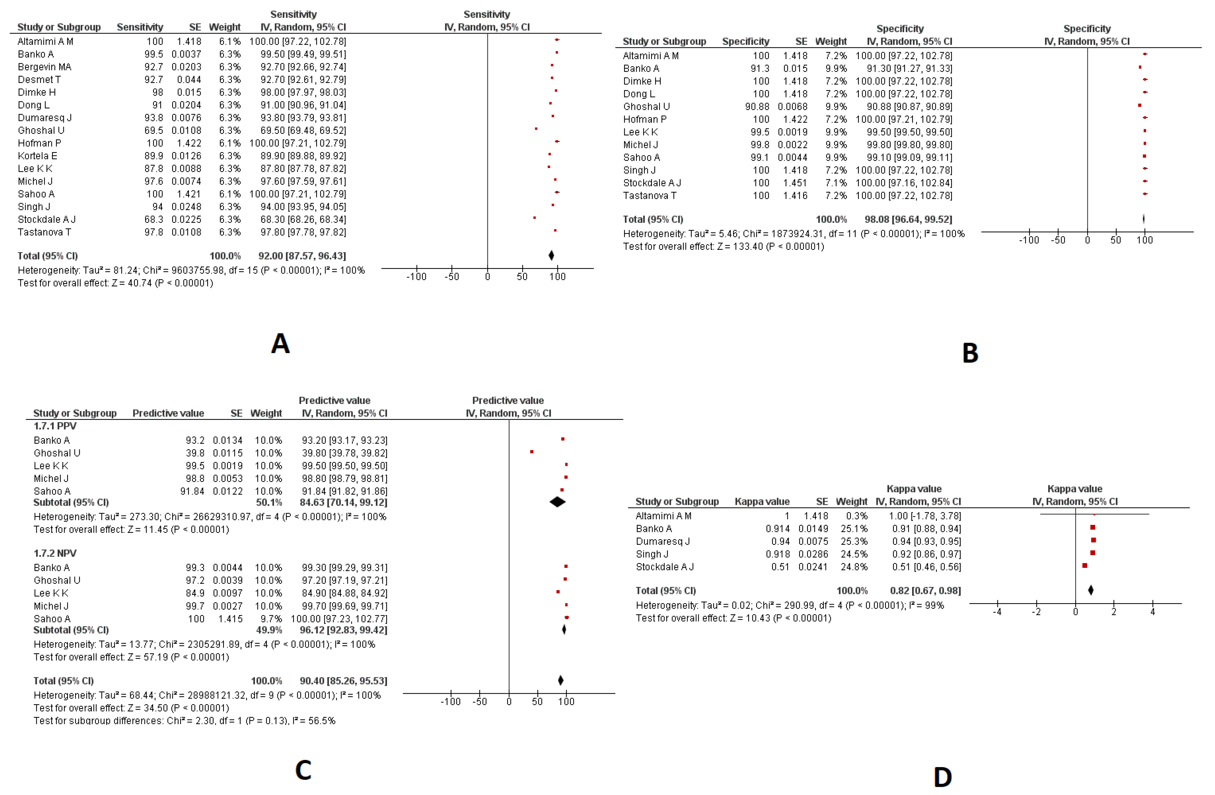 Diagnostics 13 03057 g004