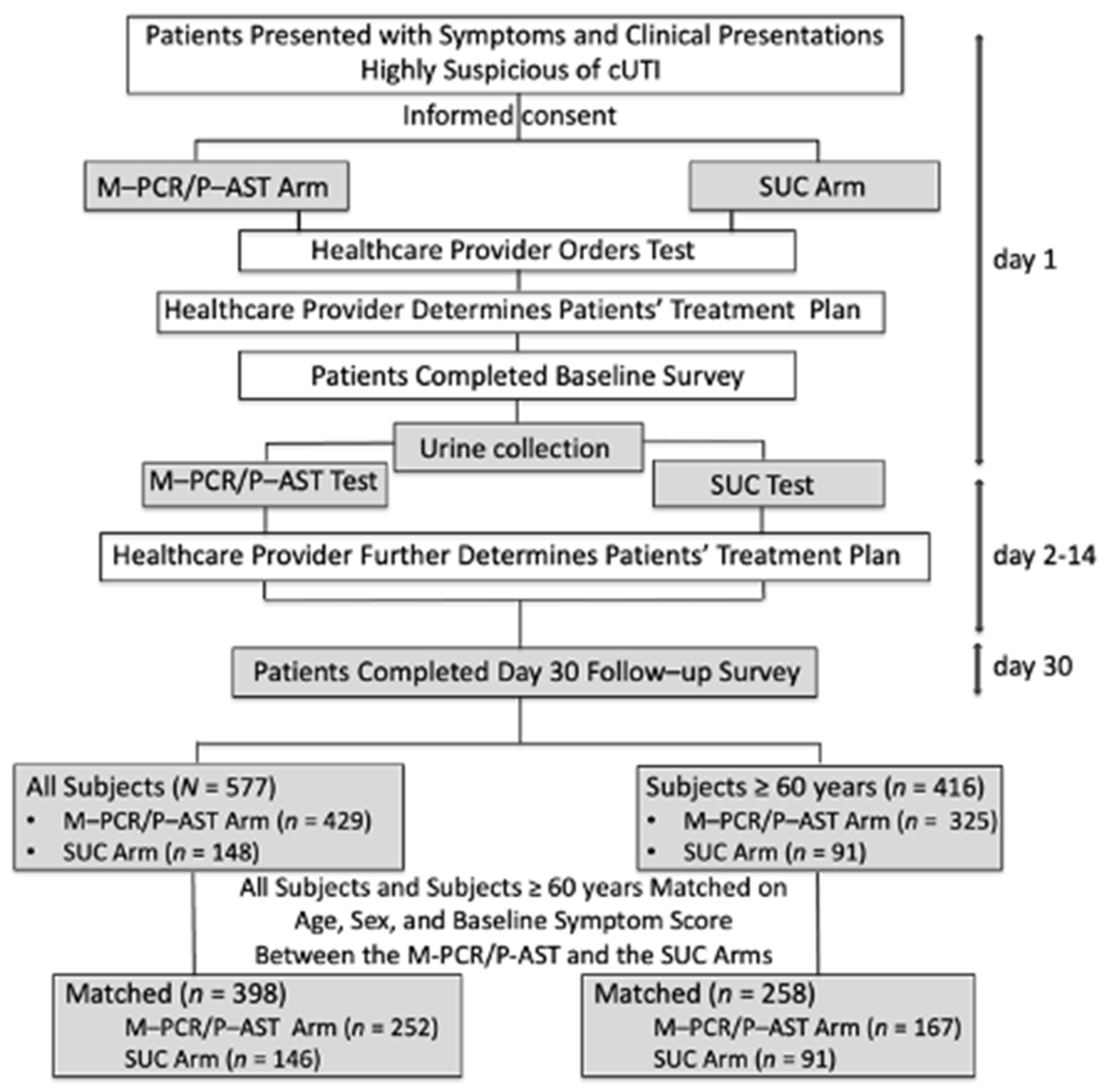 Diagnostics 13 03060 g001