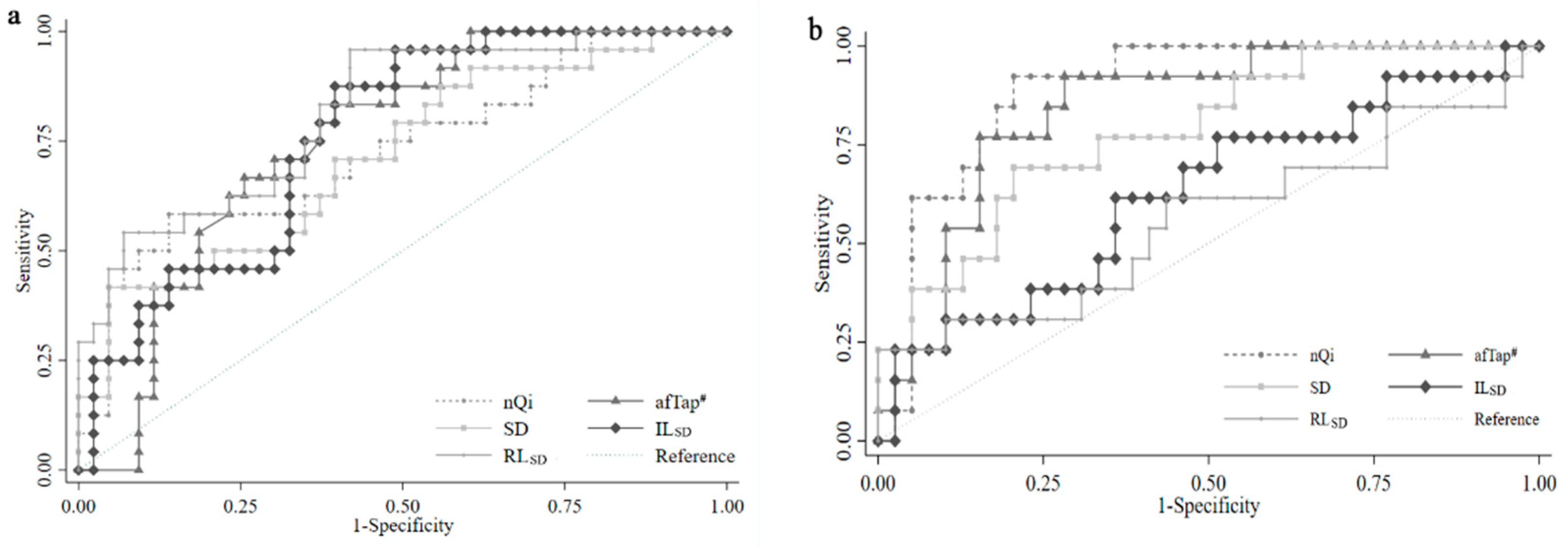 Diagnostics 13 03061 g002