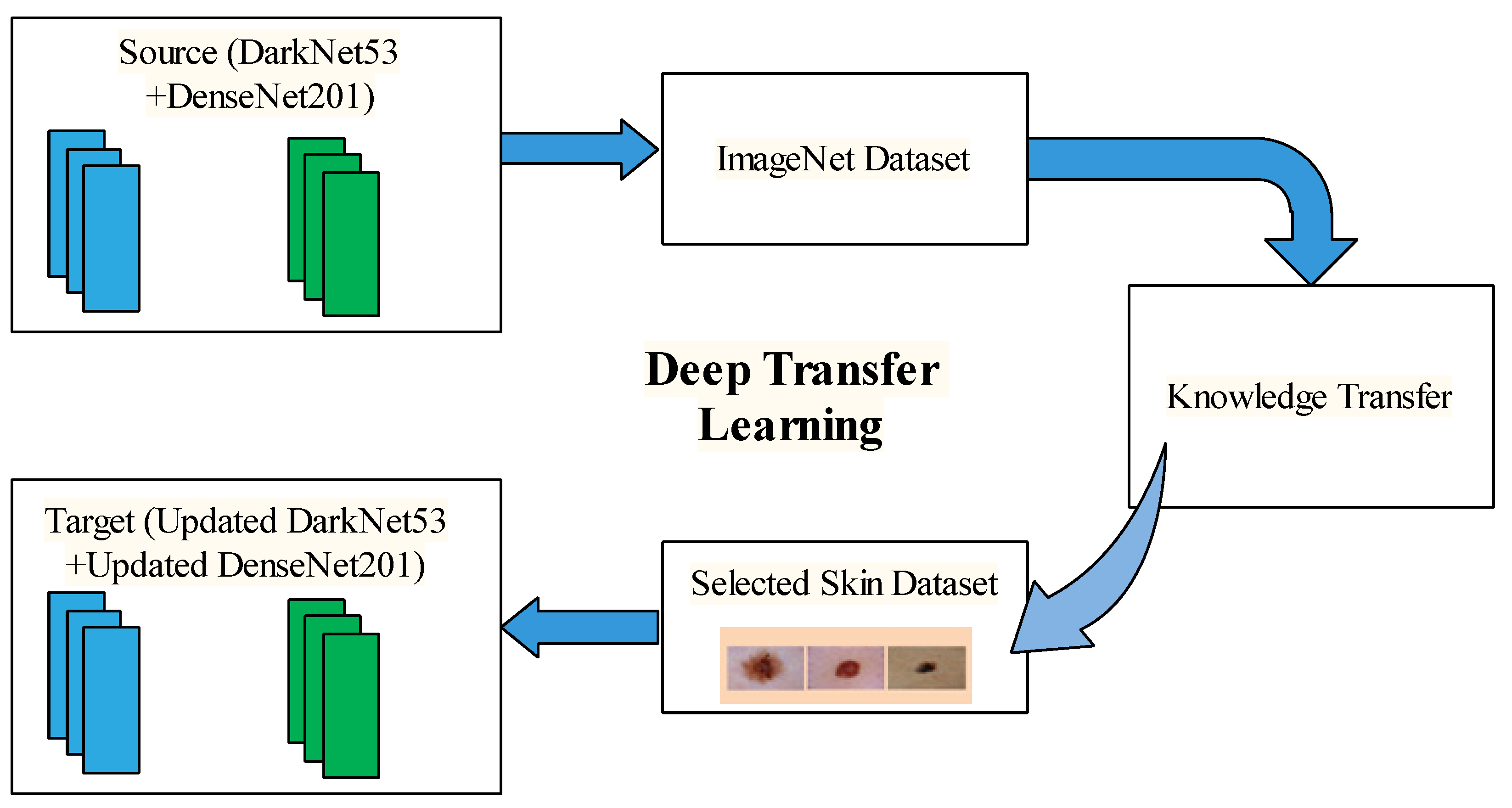 Diagnostics 13 03063 g004
