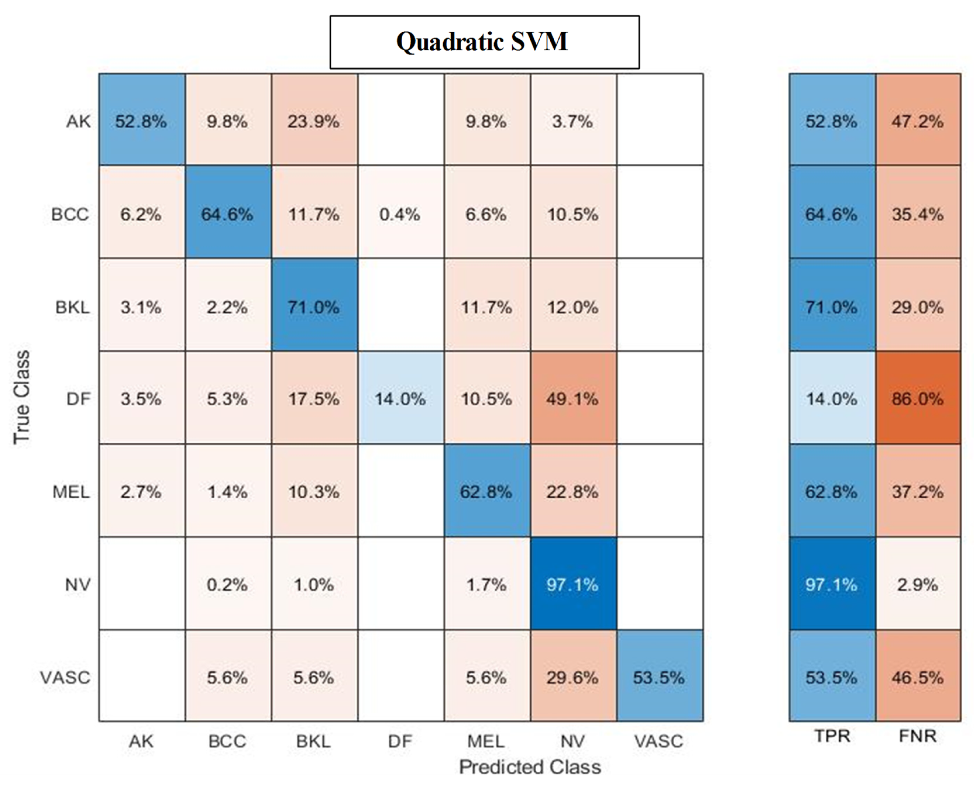 Diagnostics 13 03063 g006