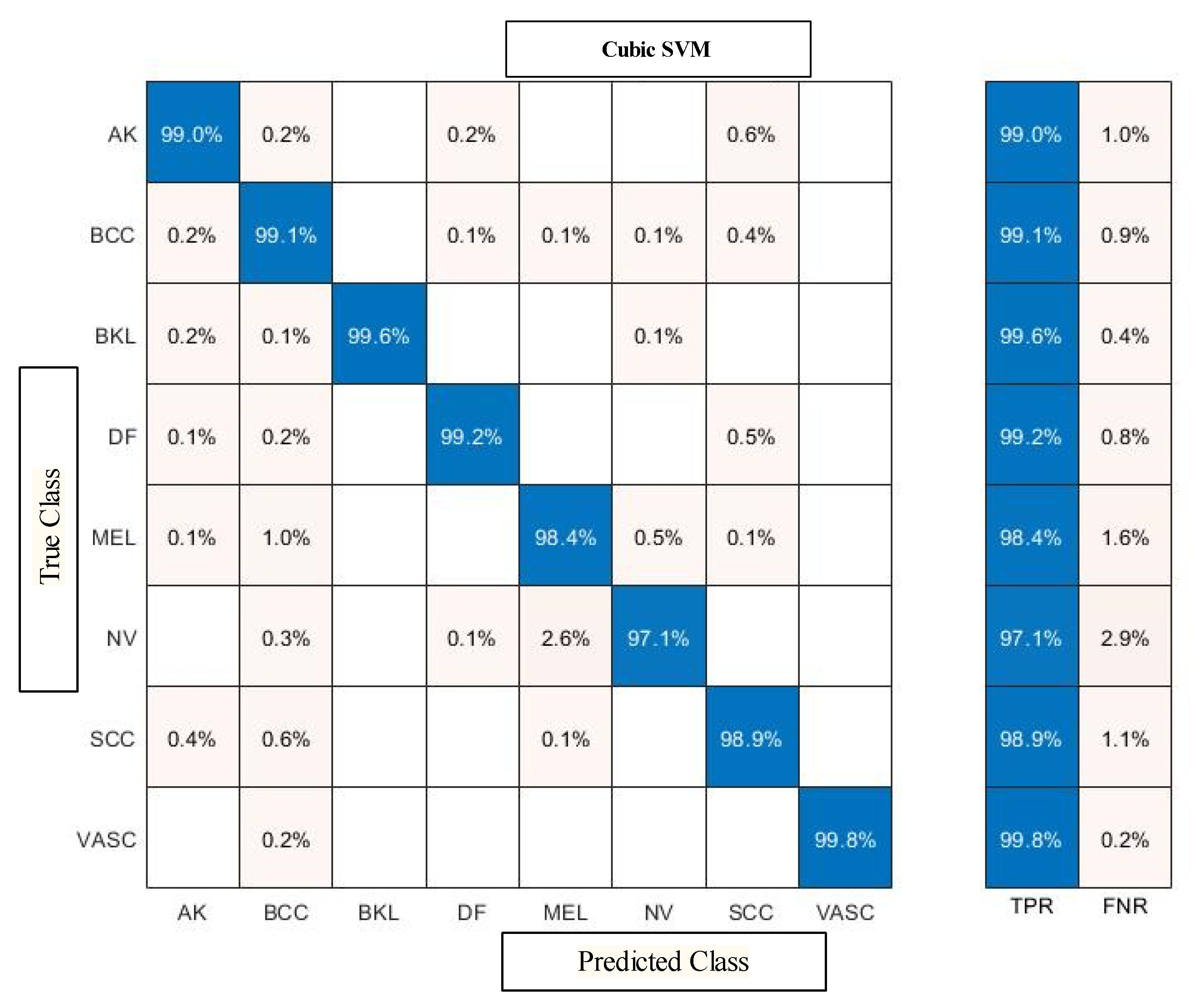 Diagnostics 13 03063 g007