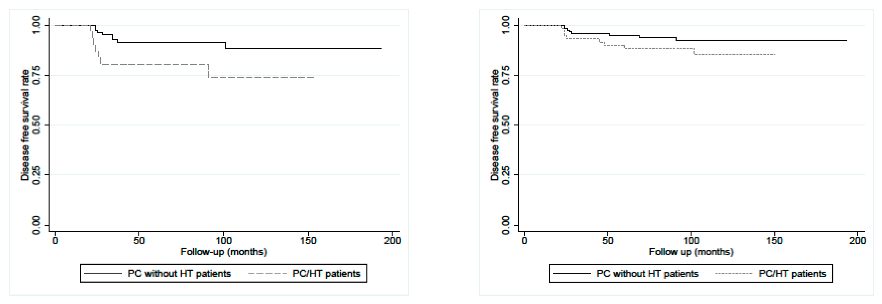 Diagnostics 13 03068 g002